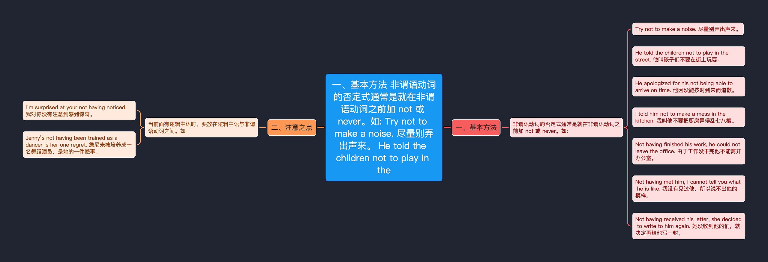 一、基本方法 非谓语动词的否定式通常是就在非谓语动词之前加 not 或 never。如: Try not to make a noise. 尽量别弄出声来。 He told the children not to play in the