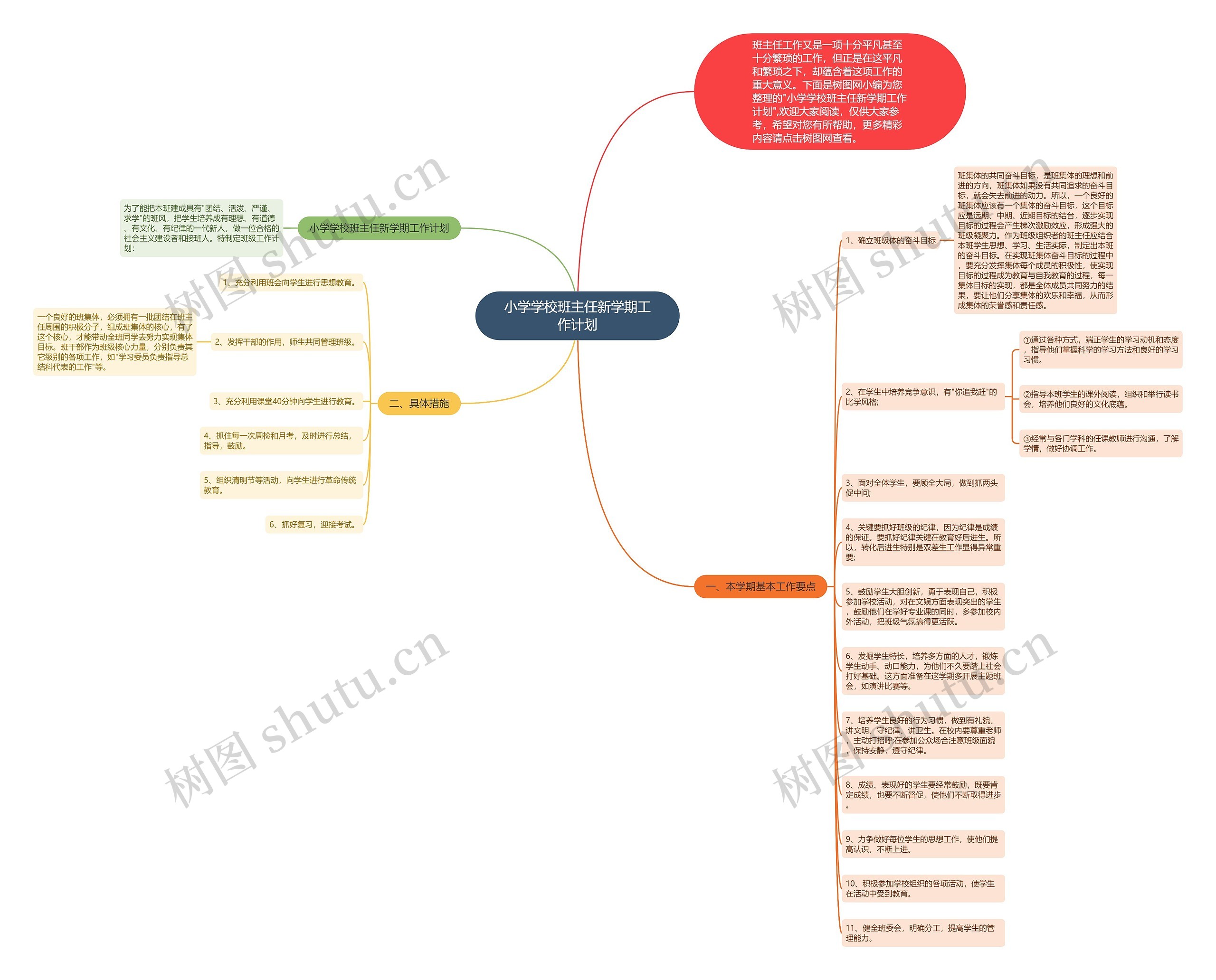 小学学校班主任新学期工作计划思维导图