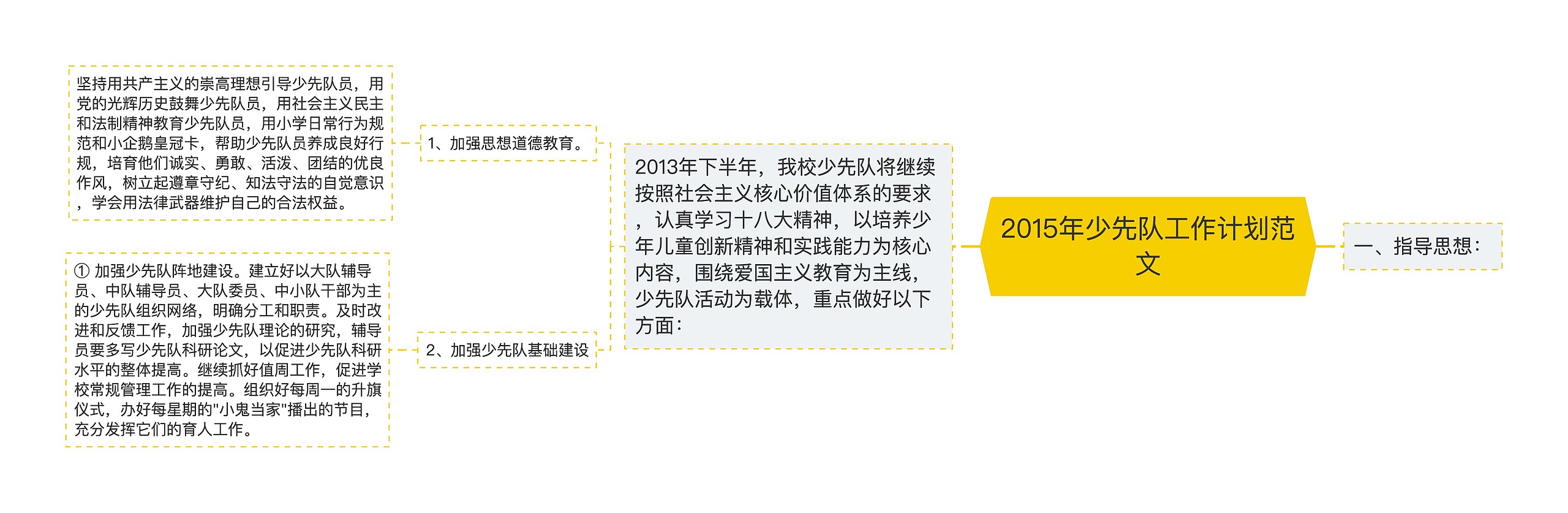 2015年少先队工作计划范文思维导图