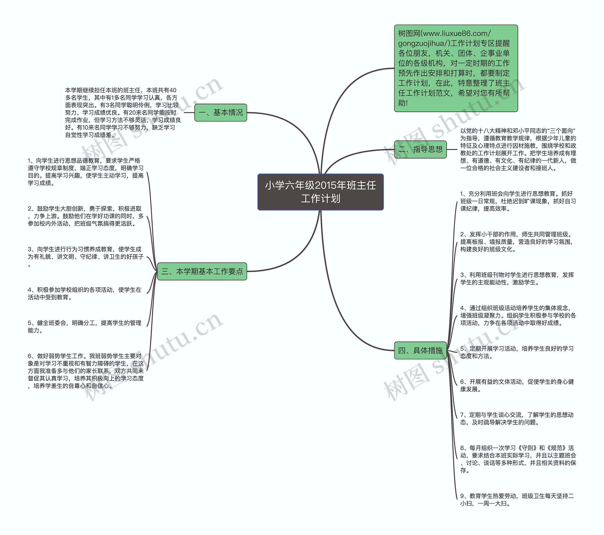小学六年级2015年班主任工作计划思维导图