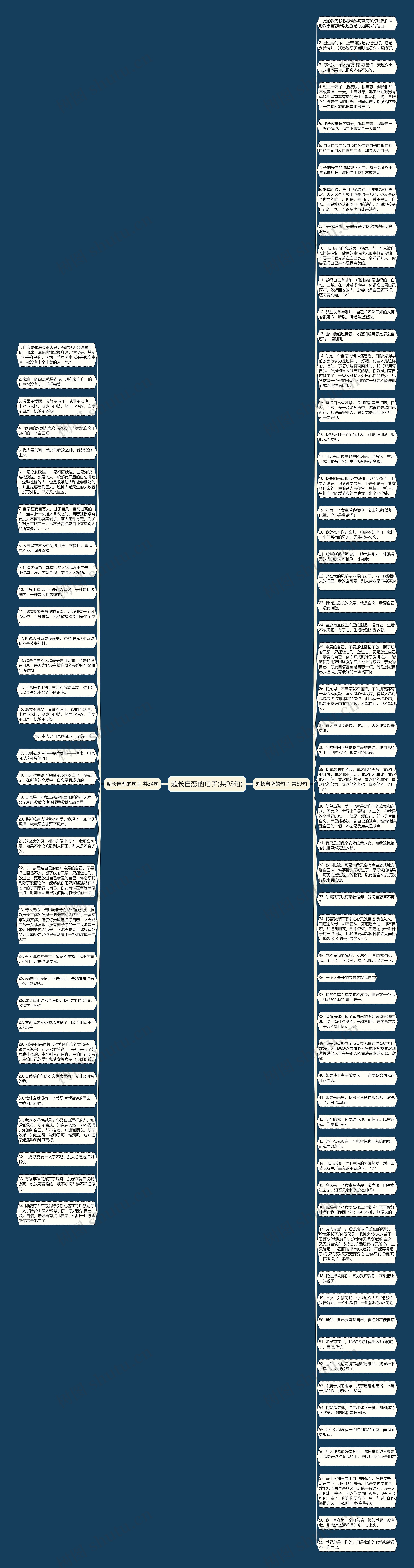 超长自恋的句子(共93句)思维导图