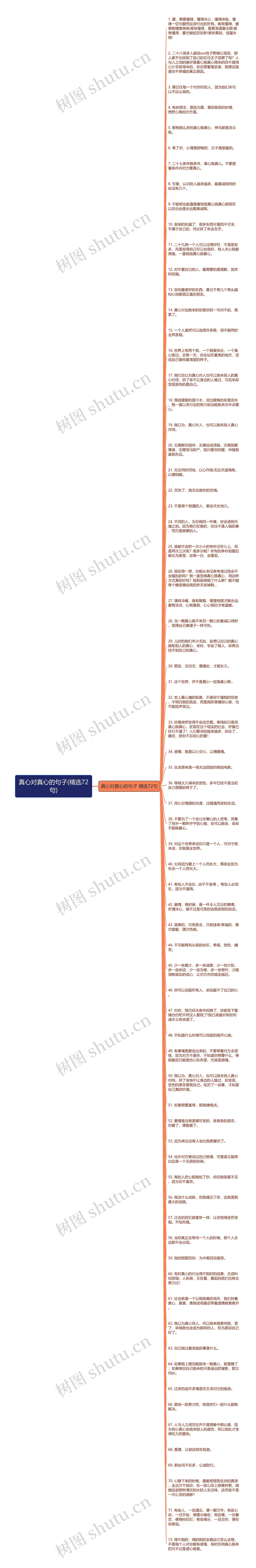 真心对真心的句子(精选72句)思维导图