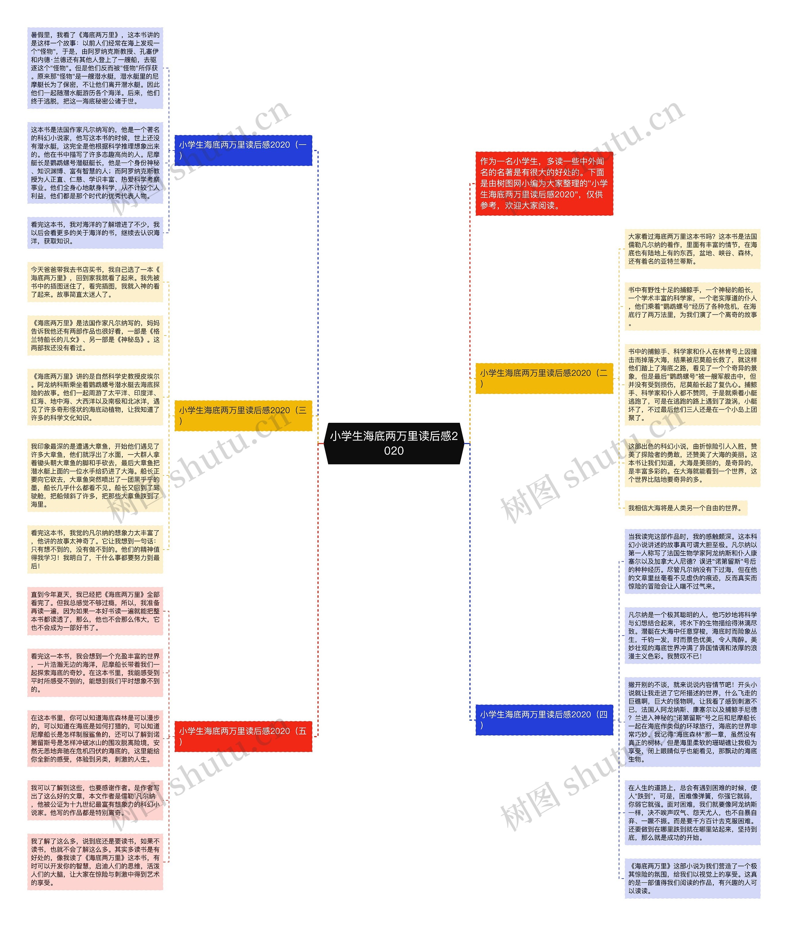 小学生海底两万里读后感2020思维导图