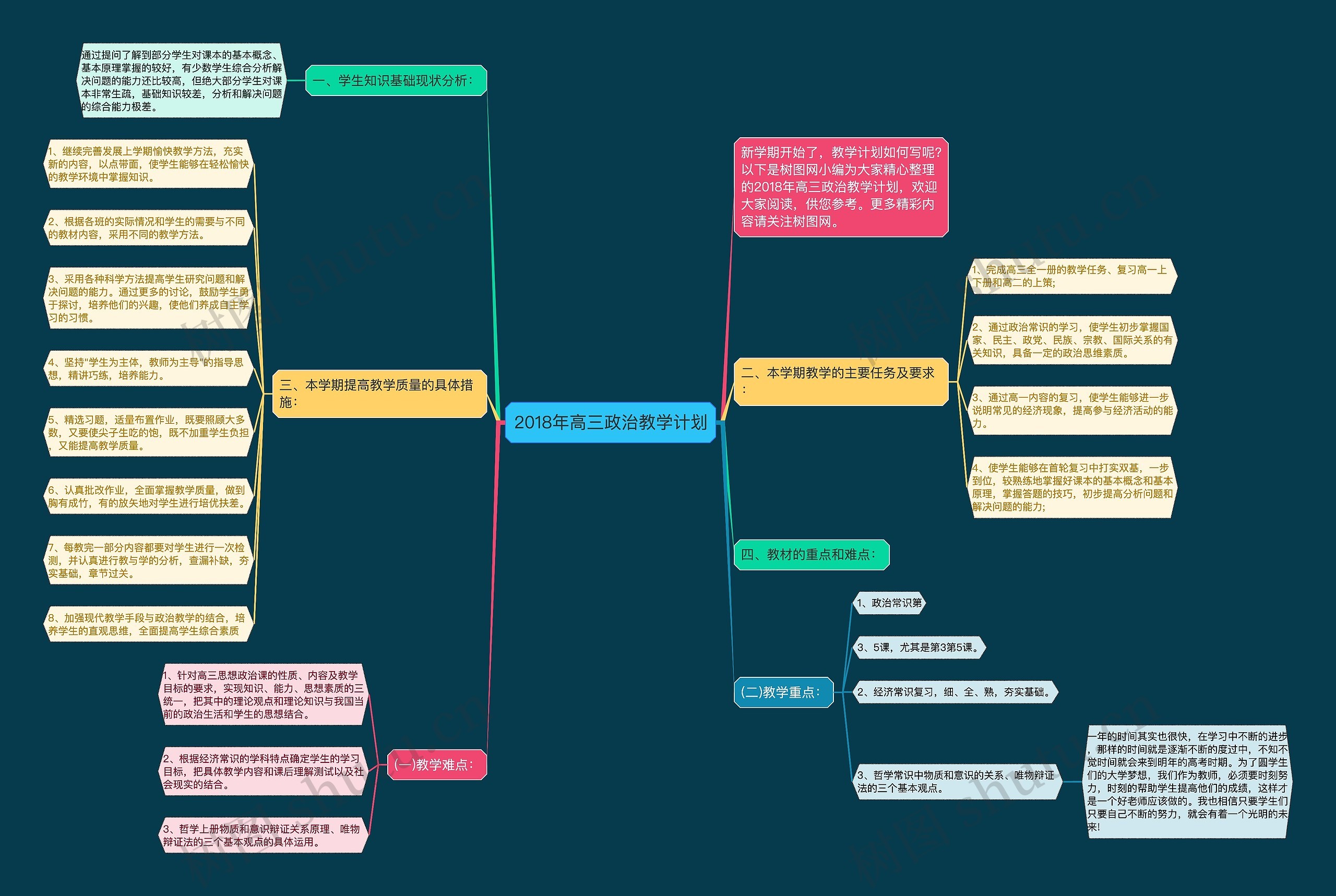 2018年高三政治教学计划思维导图