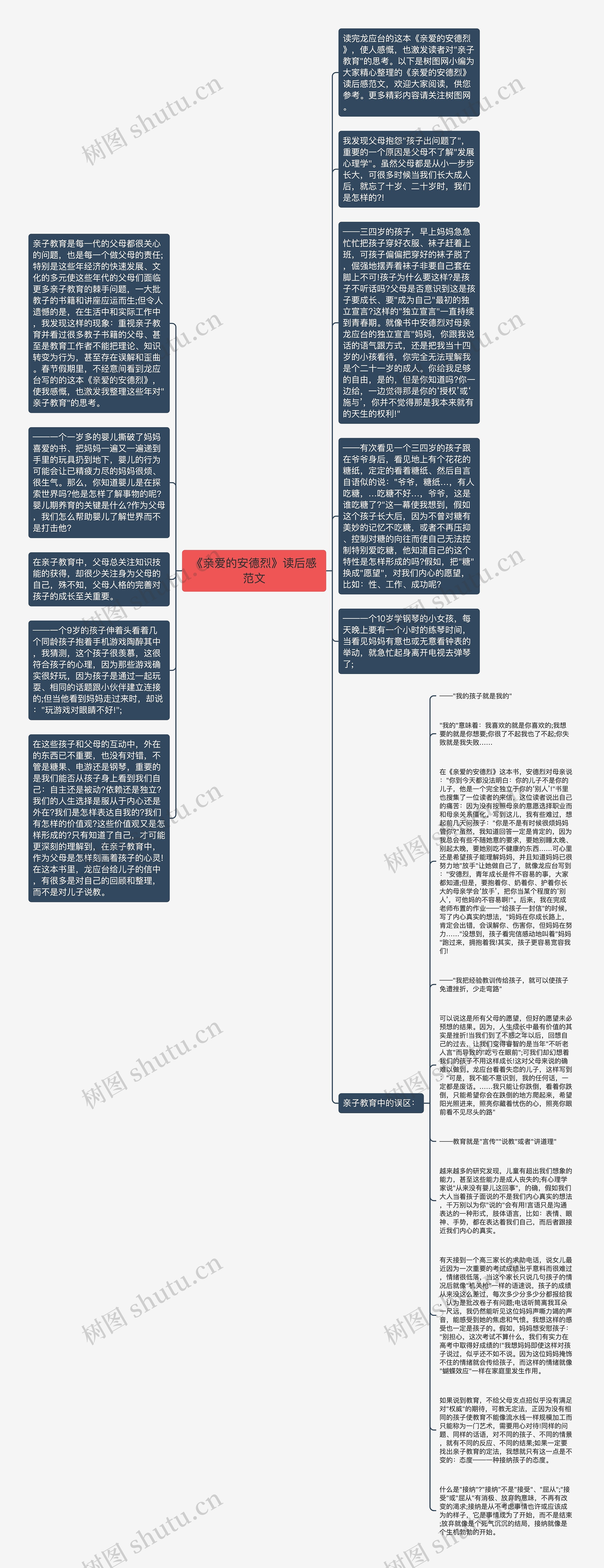 《亲爱的安德烈》读后感范文思维导图