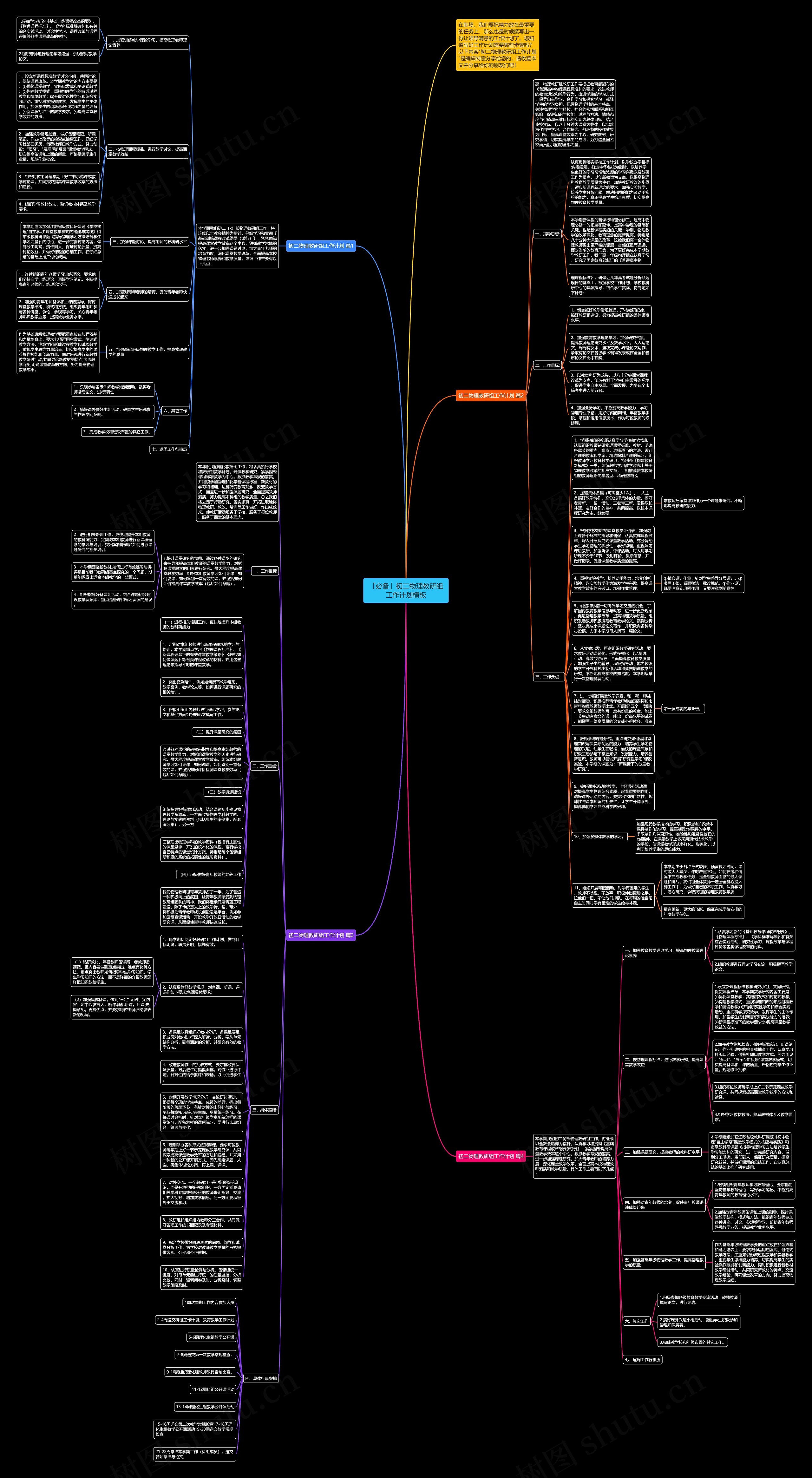 「必备」初二物理教研组工作计划思维导图