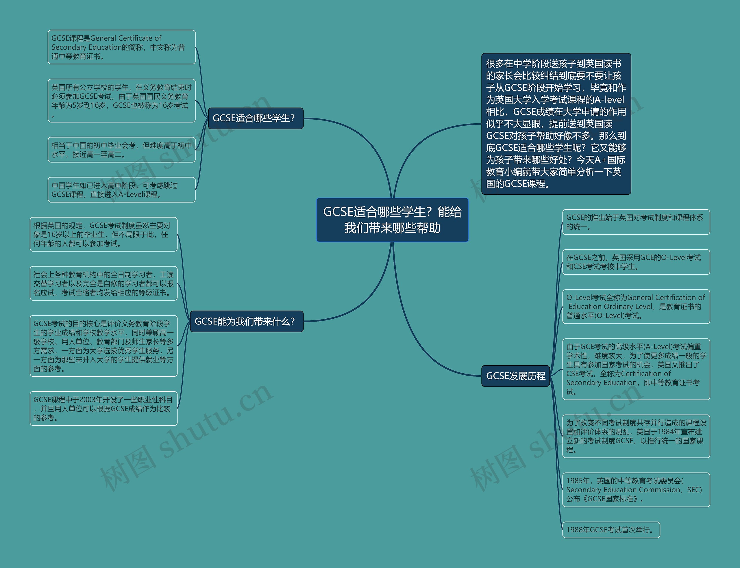 GCSE适合哪些学生？能给我们带来哪些帮助思维导图