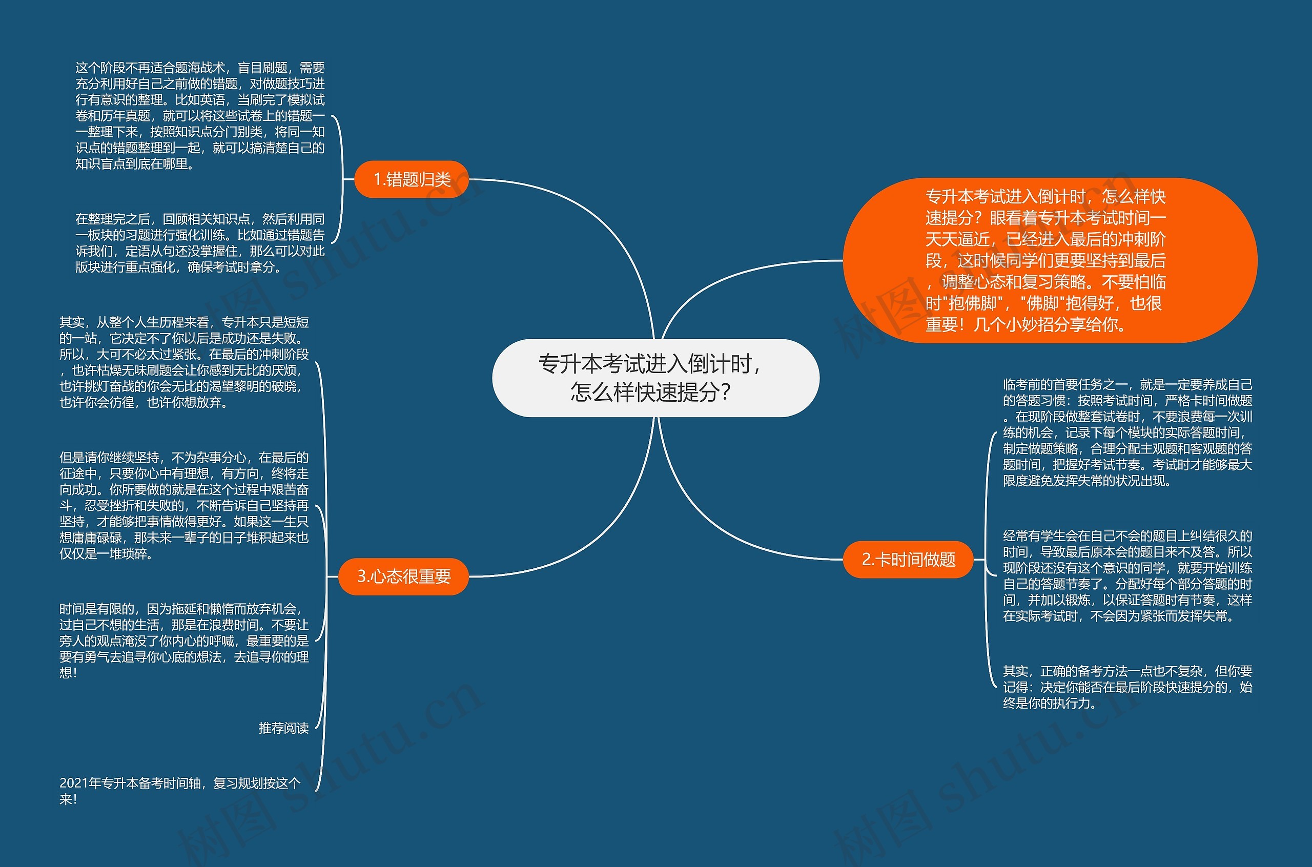 专升本考试进入倒计时，怎么样快速提分？思维导图