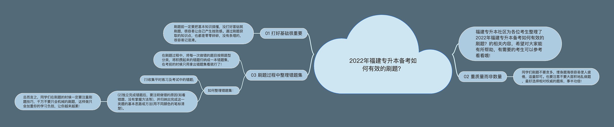 2022年福建专升本备考如何有效的刷题？思维导图