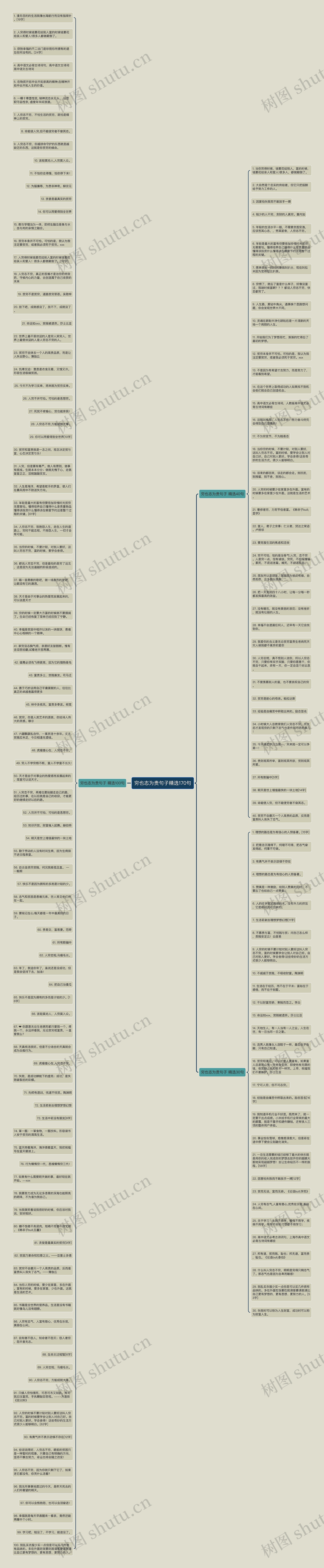穷也志为贵句子精选170句思维导图