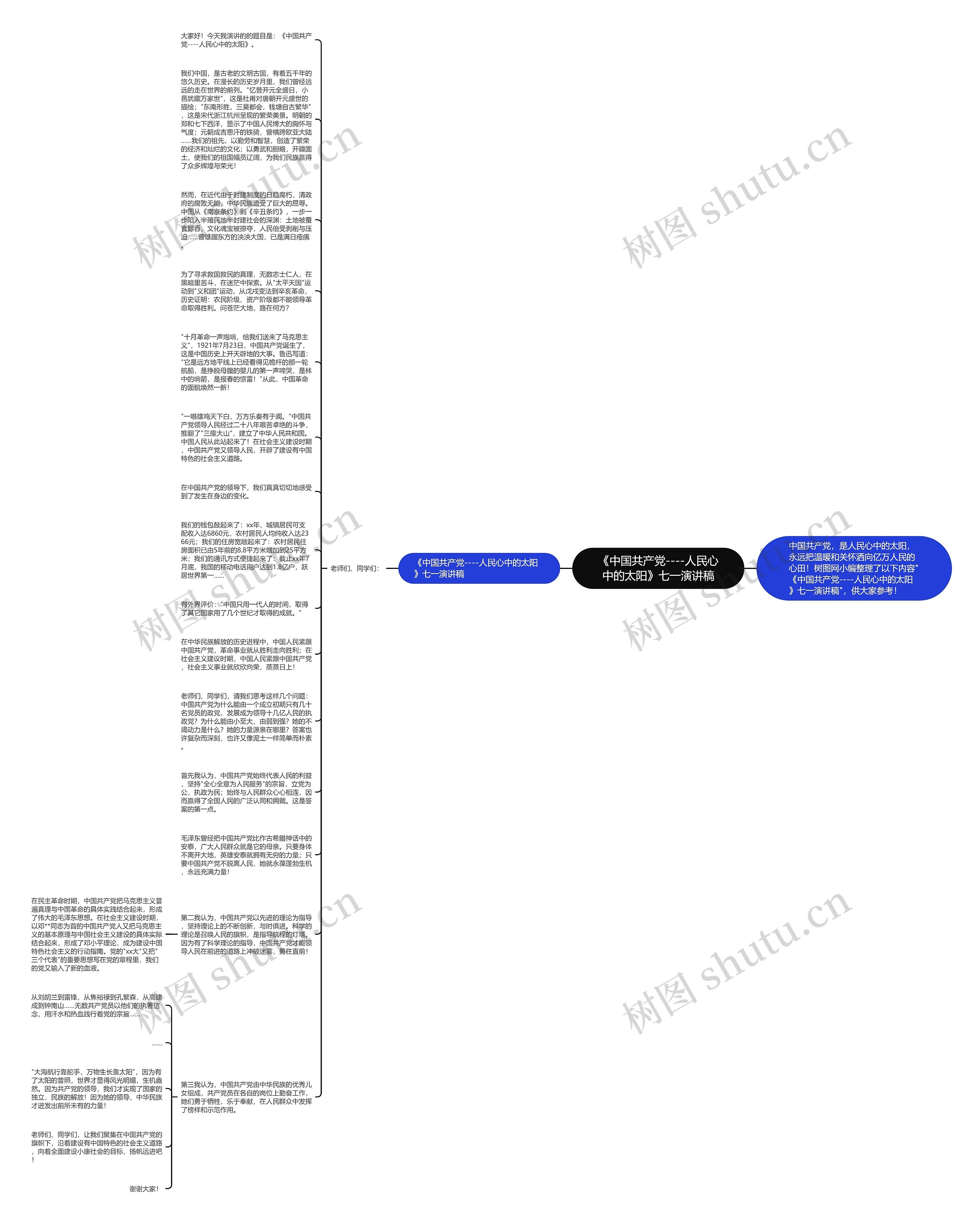 《中国共产党----人民心中的太阳》七一演讲稿思维导图