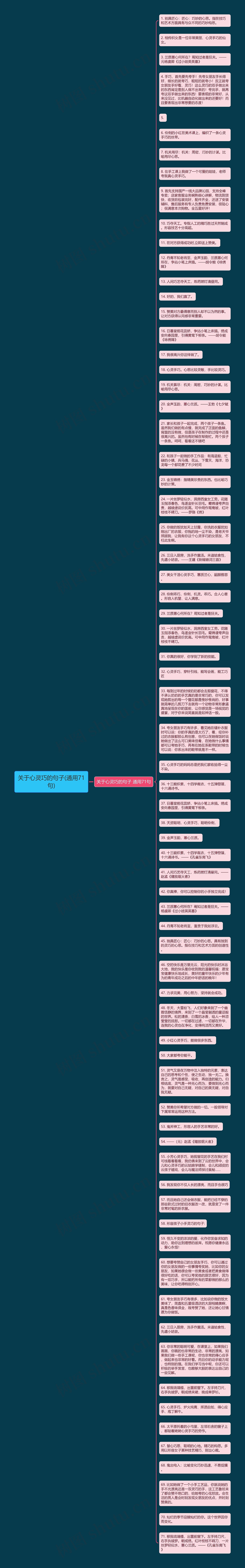 关于心灵巧的句子(通用71句)思维导图