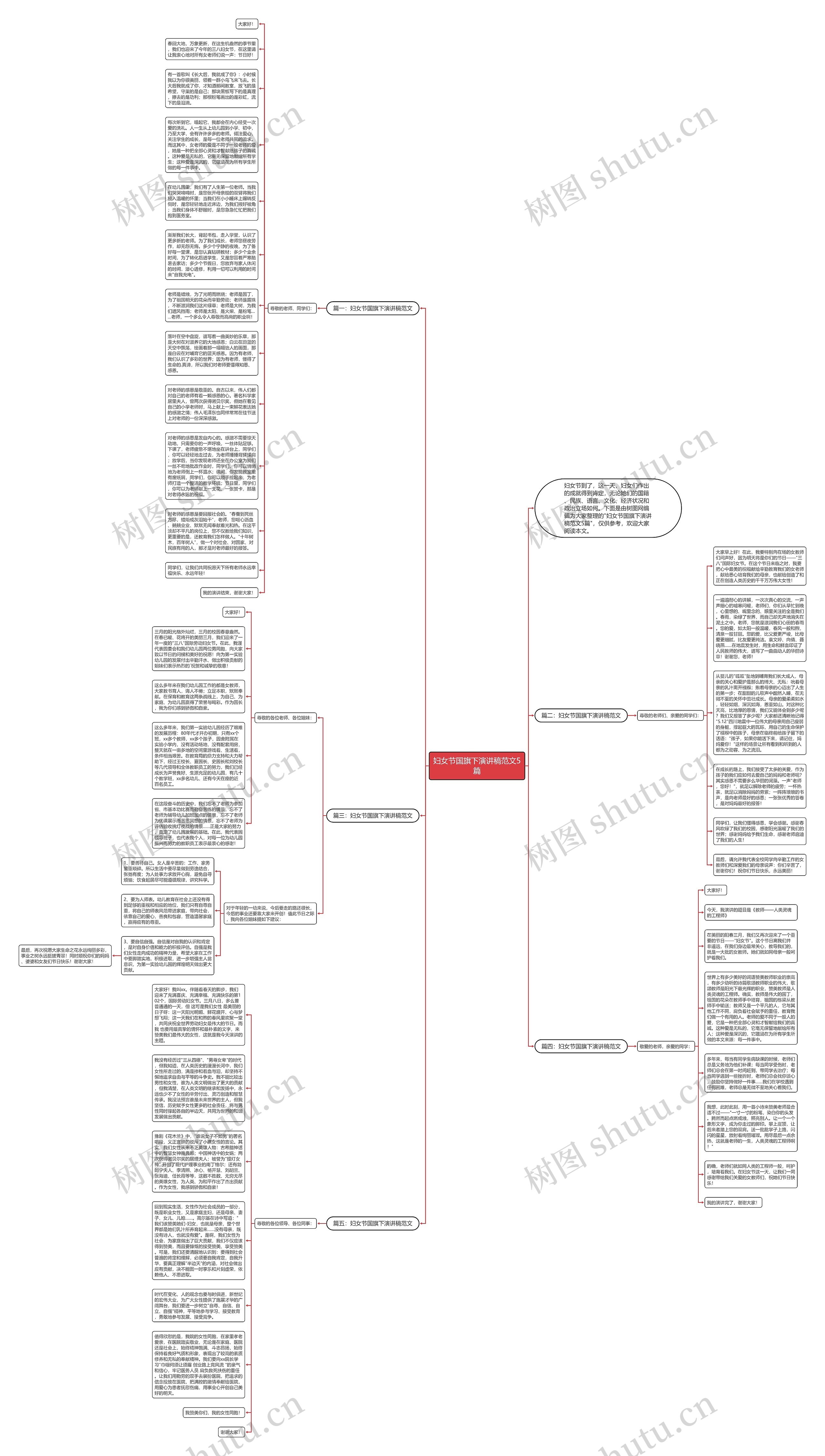 妇女节国旗下演讲稿范文5篇思维导图