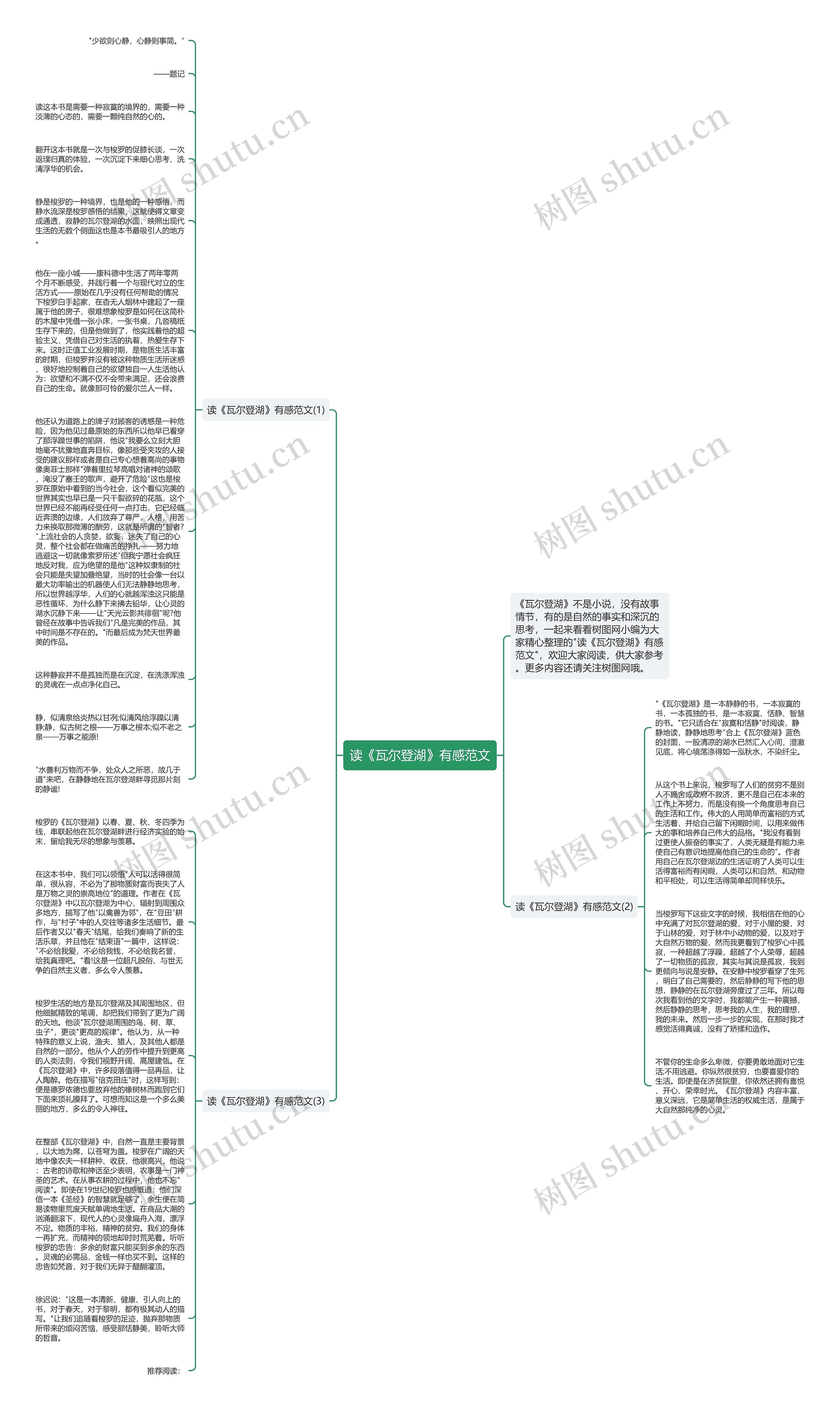 读《瓦尔登湖》有感范文思维导图