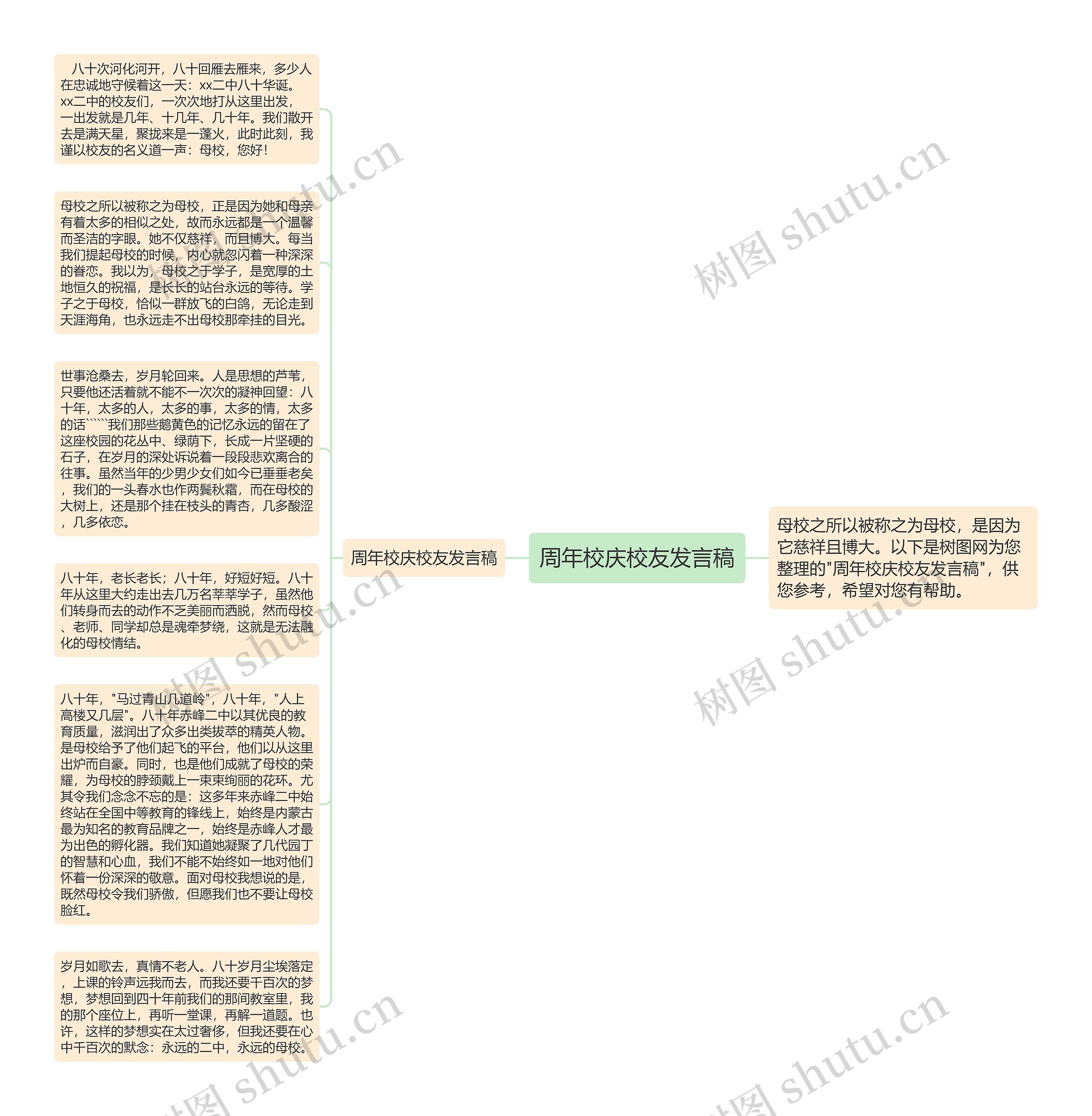 周年校庆校友发言稿思维导图