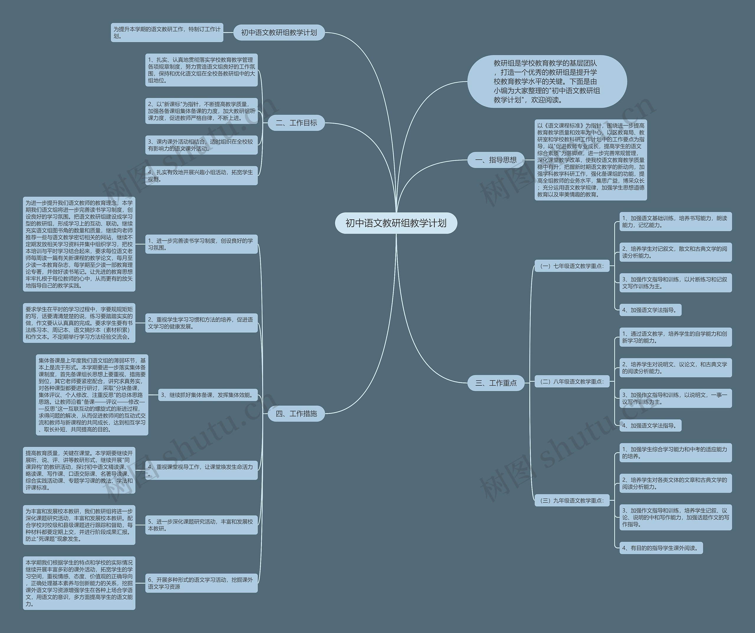 初中语文教研组教学计划思维导图