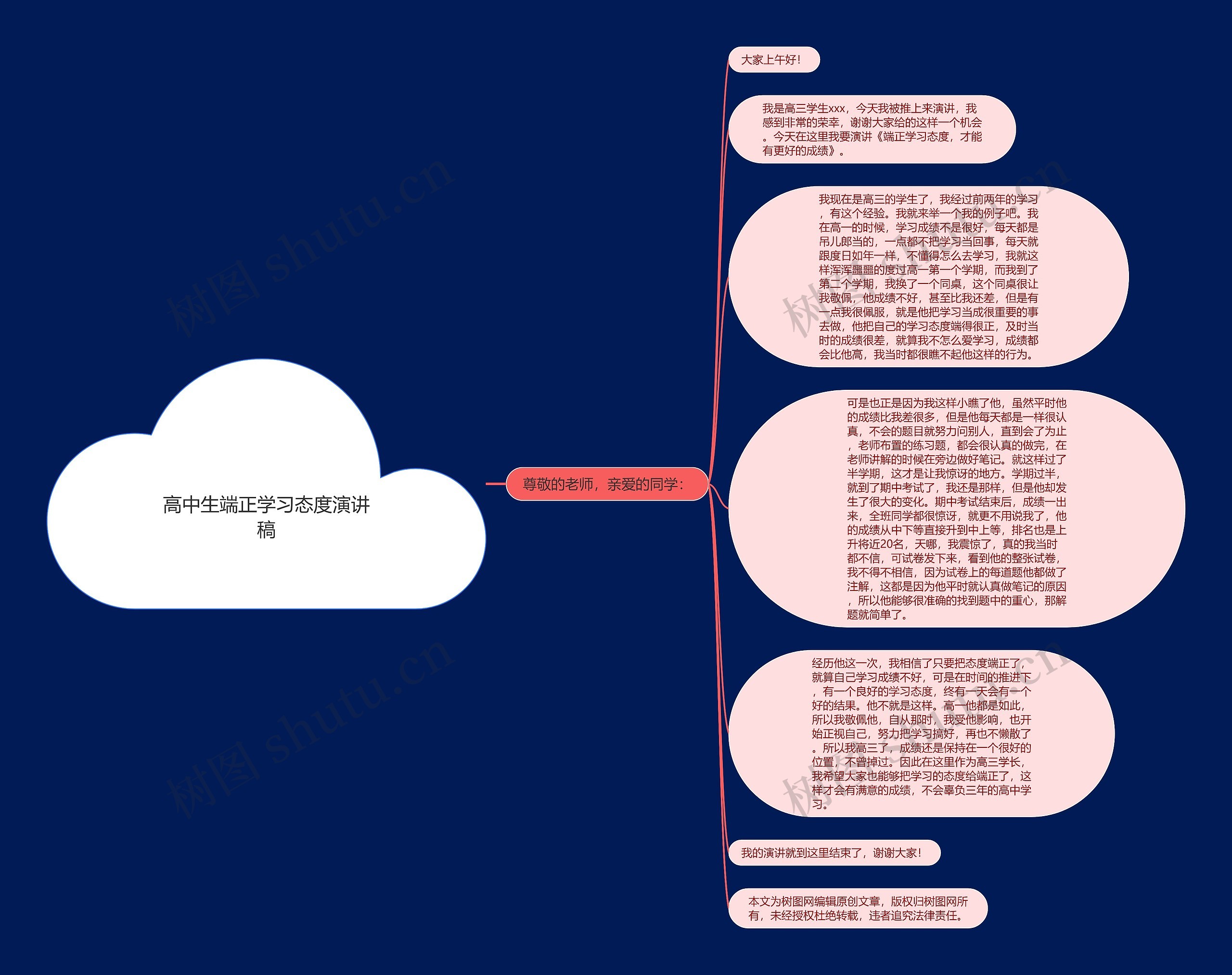 高中生端正学习态度演讲稿