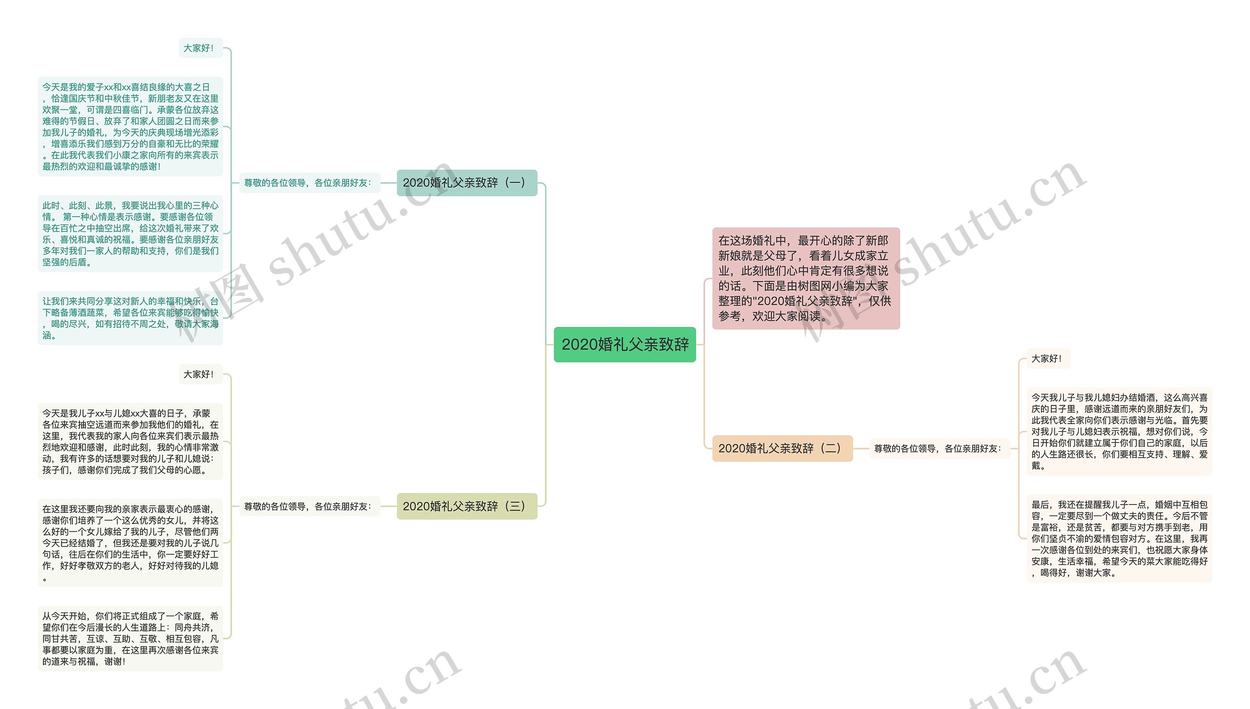 2020婚礼父亲致辞