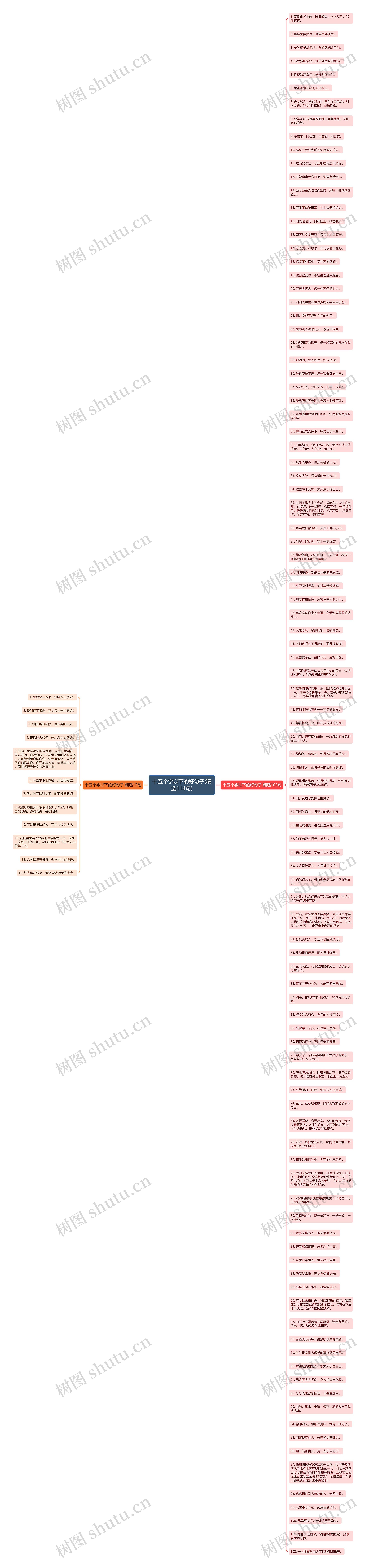 十五个字以下的好句子(精选114句)思维导图