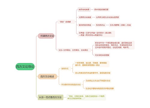 西方文论导论