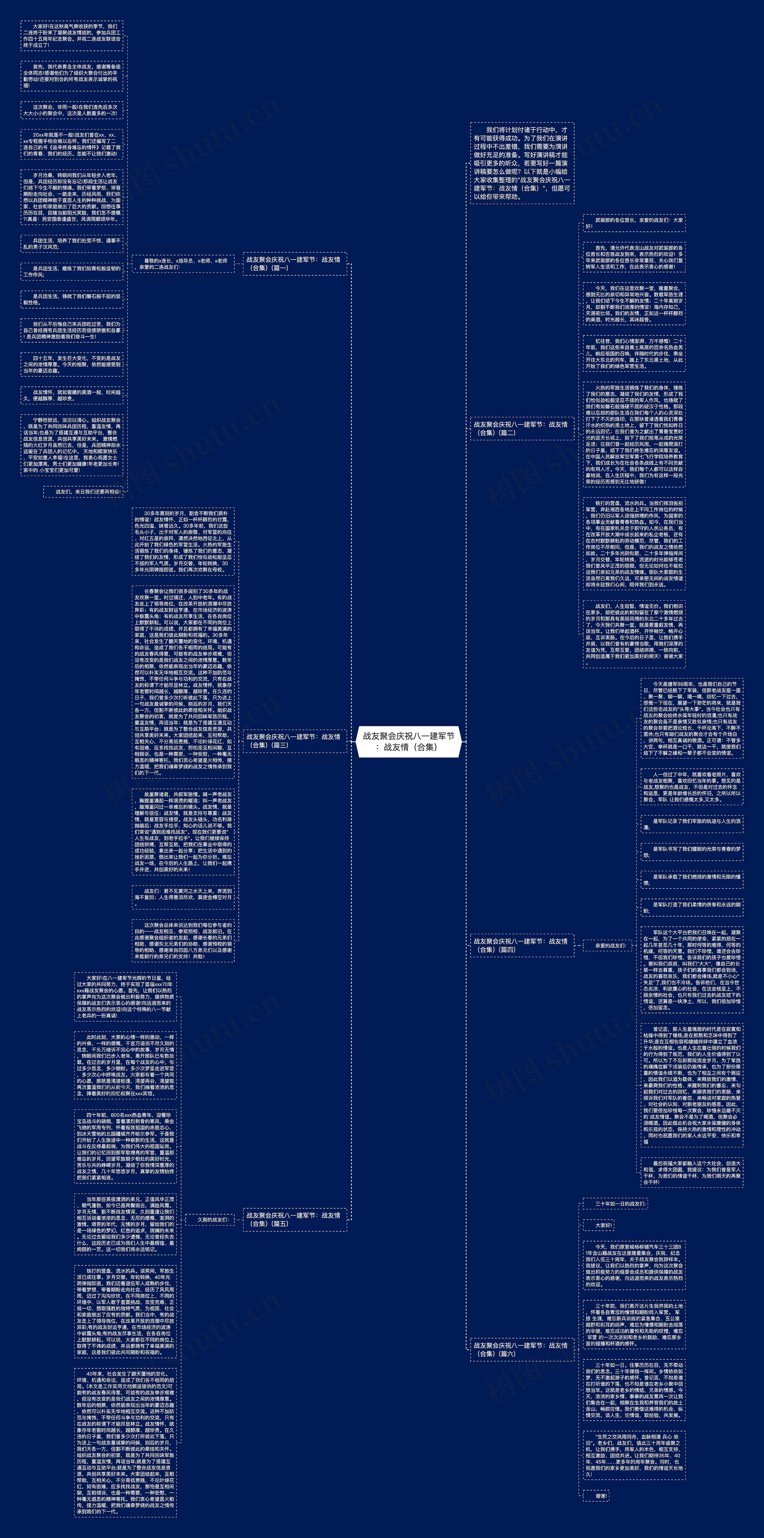 战友聚会庆祝八一建军节：战友情（合集）思维导图