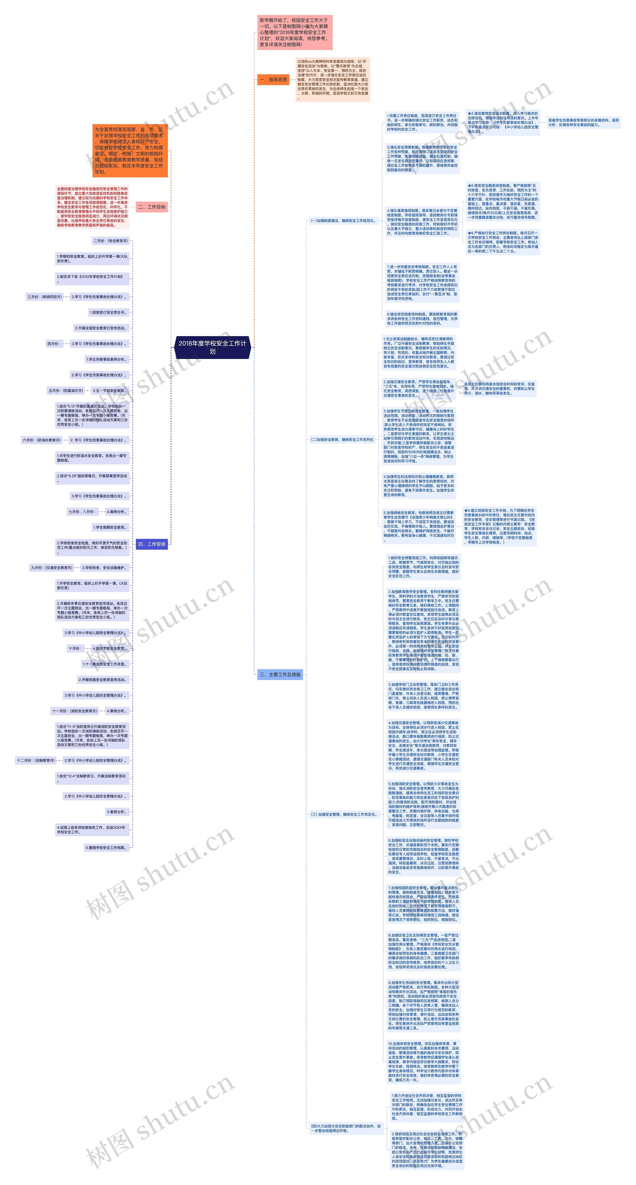 2018年度学校安全工作计划思维导图