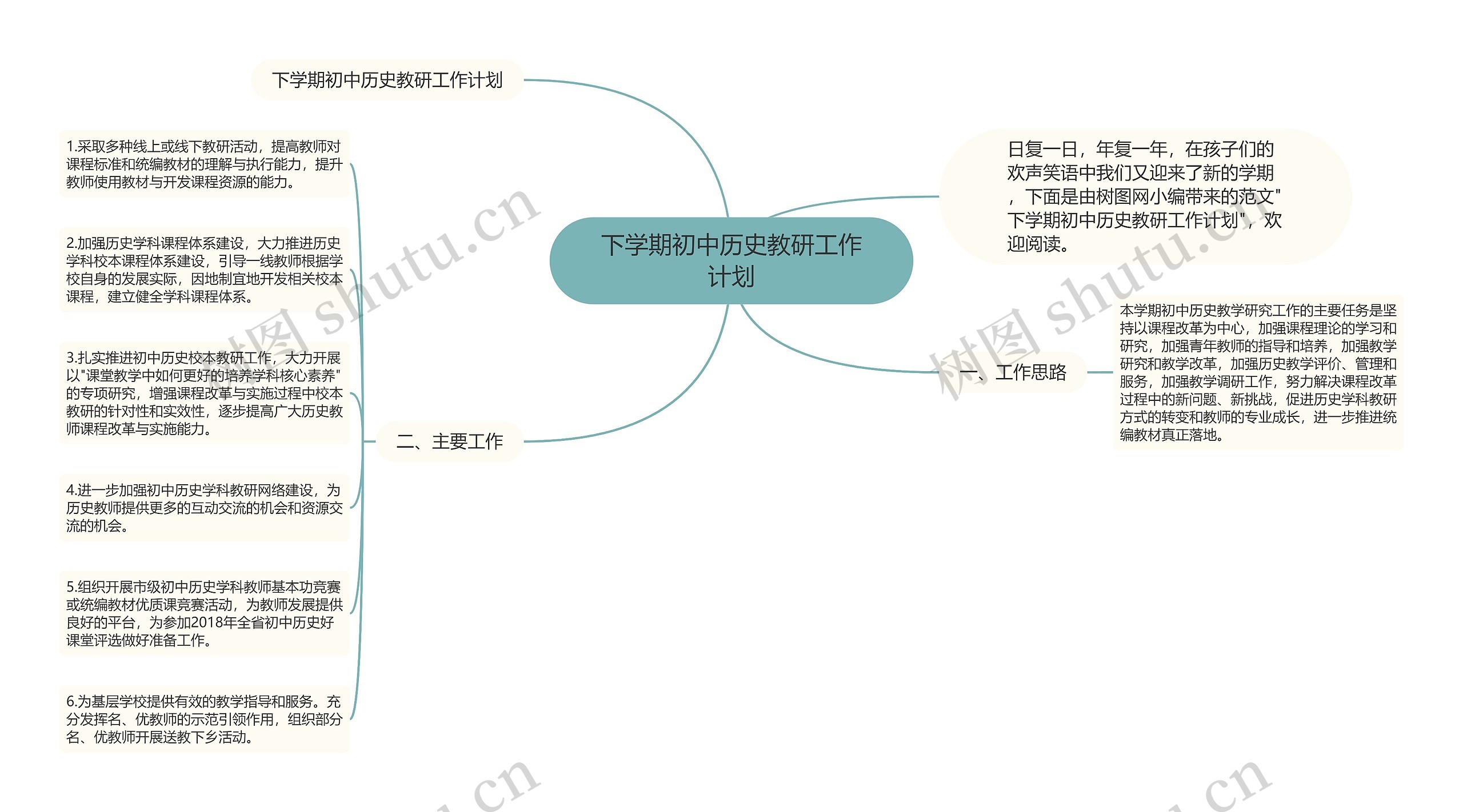 下学期初中历史教研工作计划