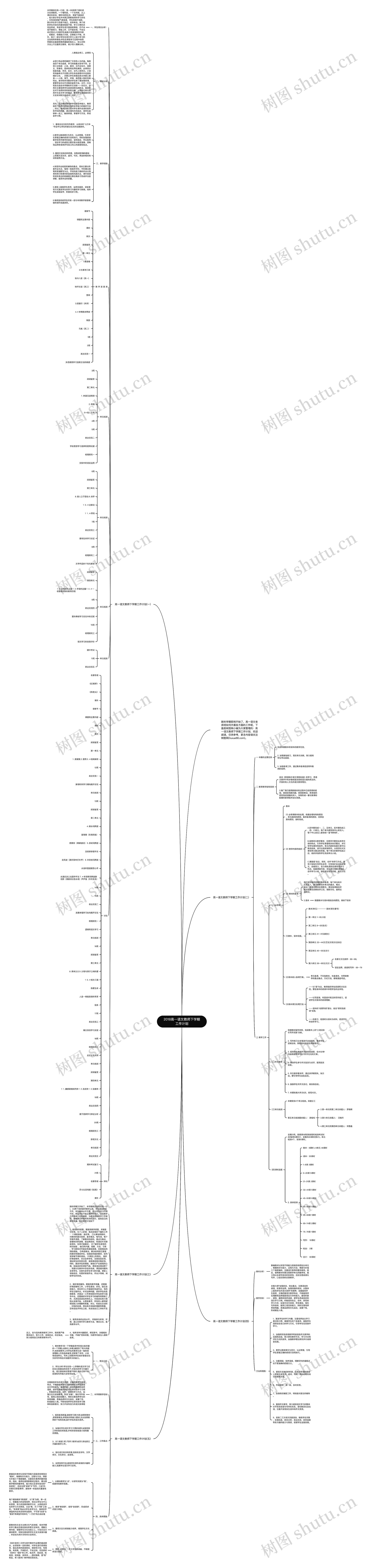 2018高一语文教师下学期工作计划思维导图