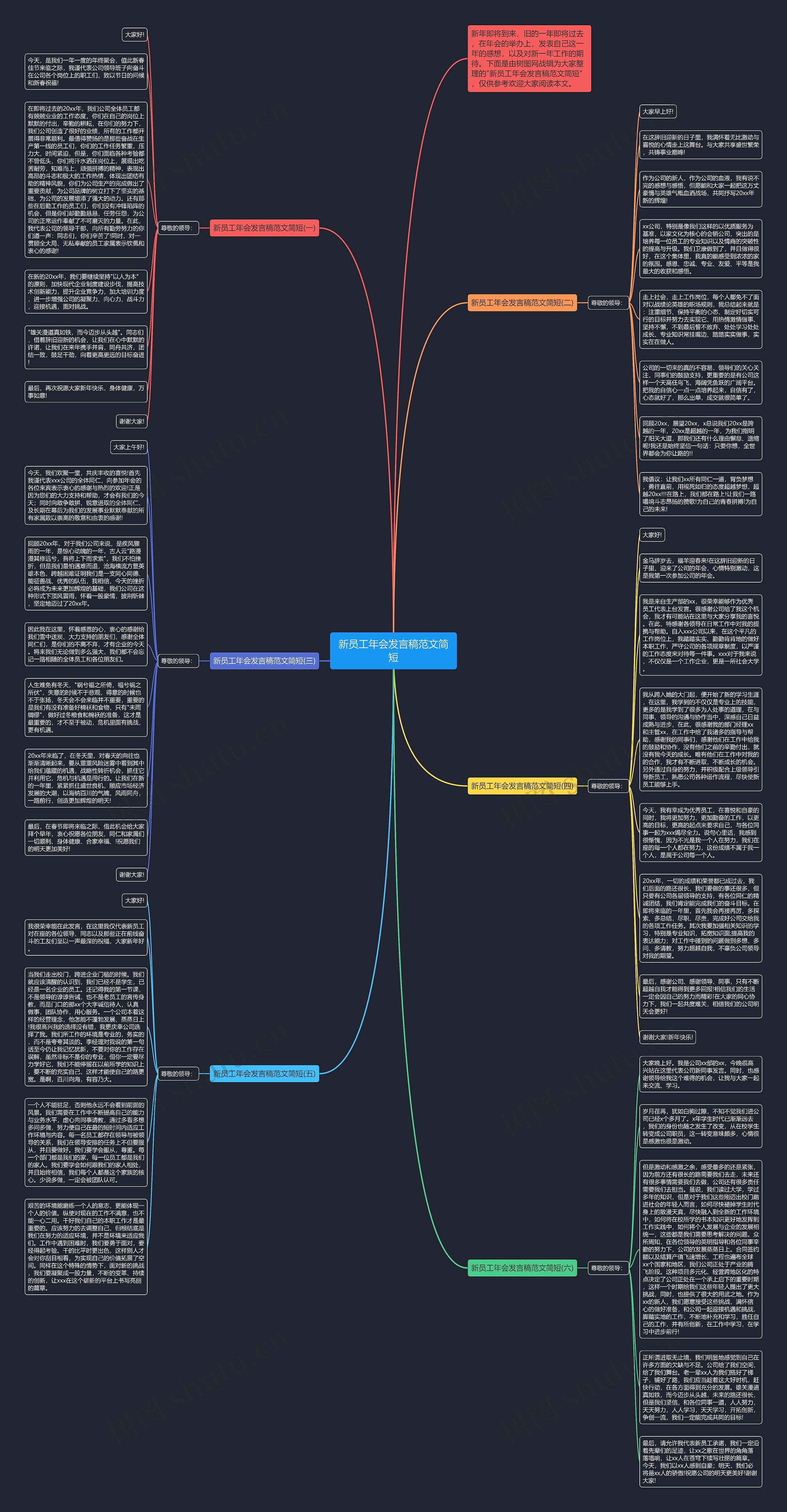 新员工年会发言稿范文简短思维导图