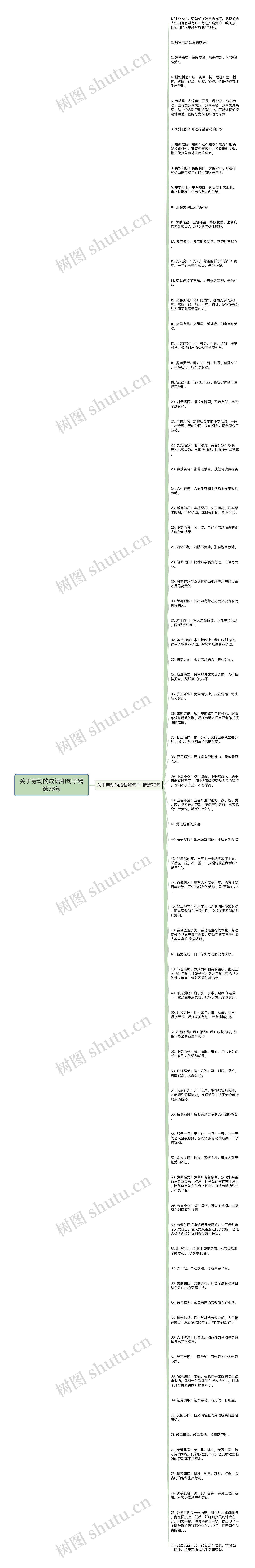 关于劳动的成语和句子精选76句