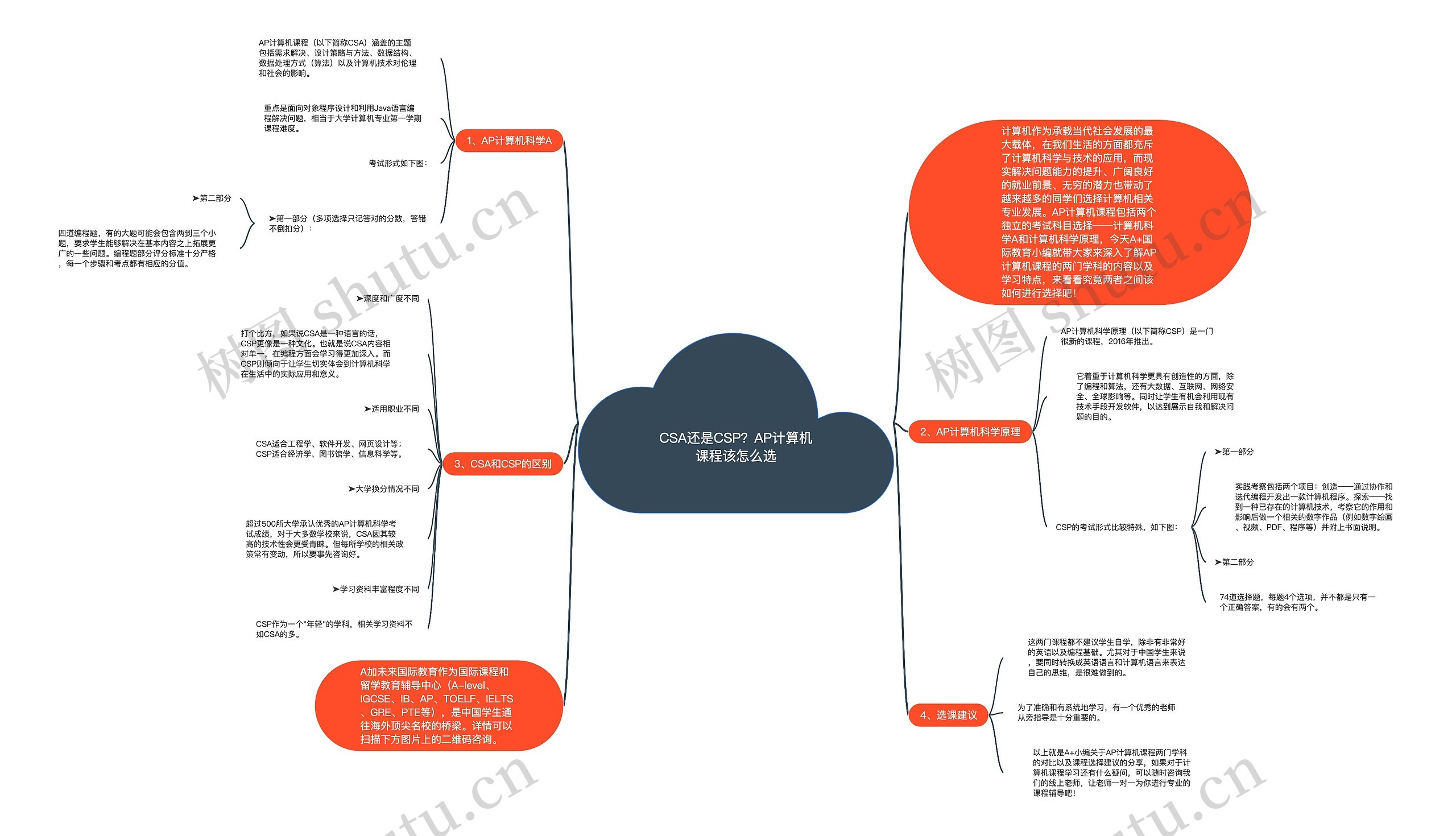 CSA还是CSP？AP计算机课程该怎么选