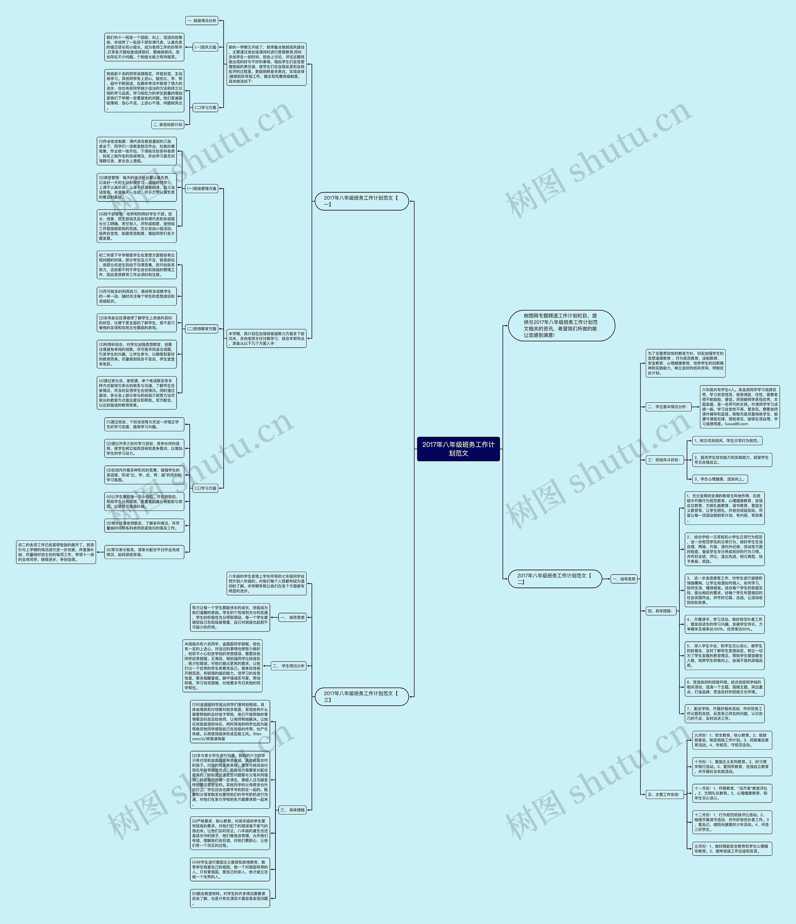 2017年八年级班务工作计划范文思维导图