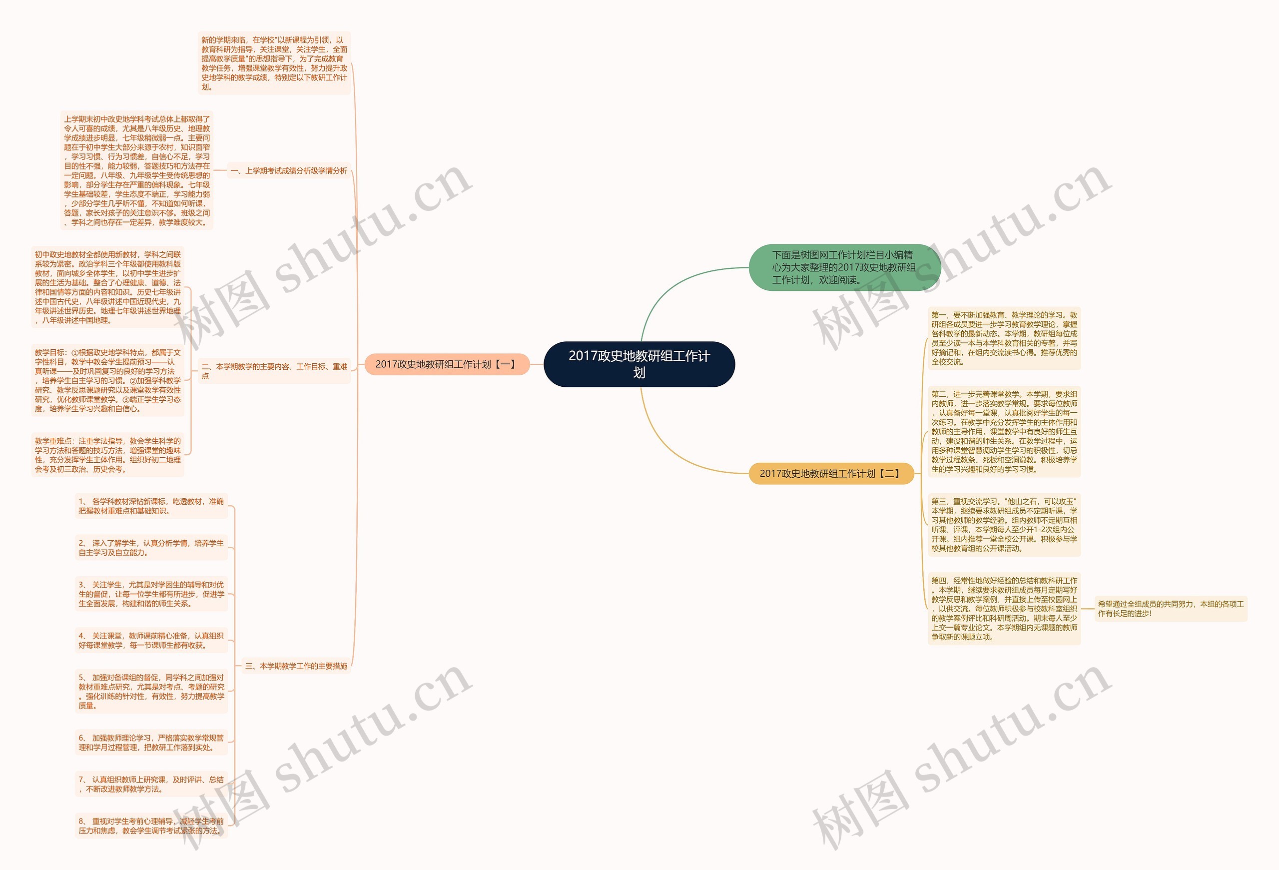 2017政史地教研组工作计划思维导图