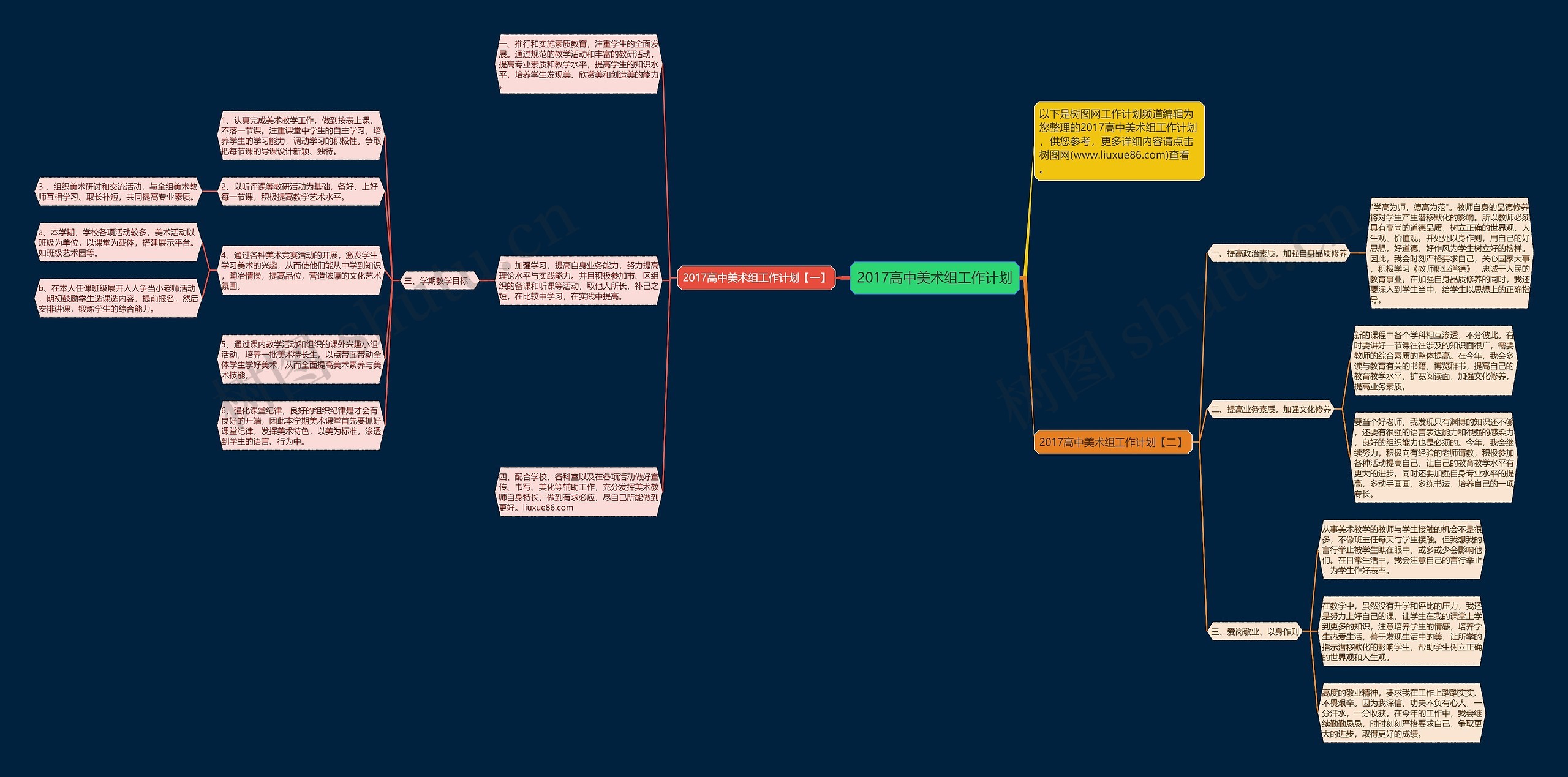 2017高中美术组工作计划思维导图