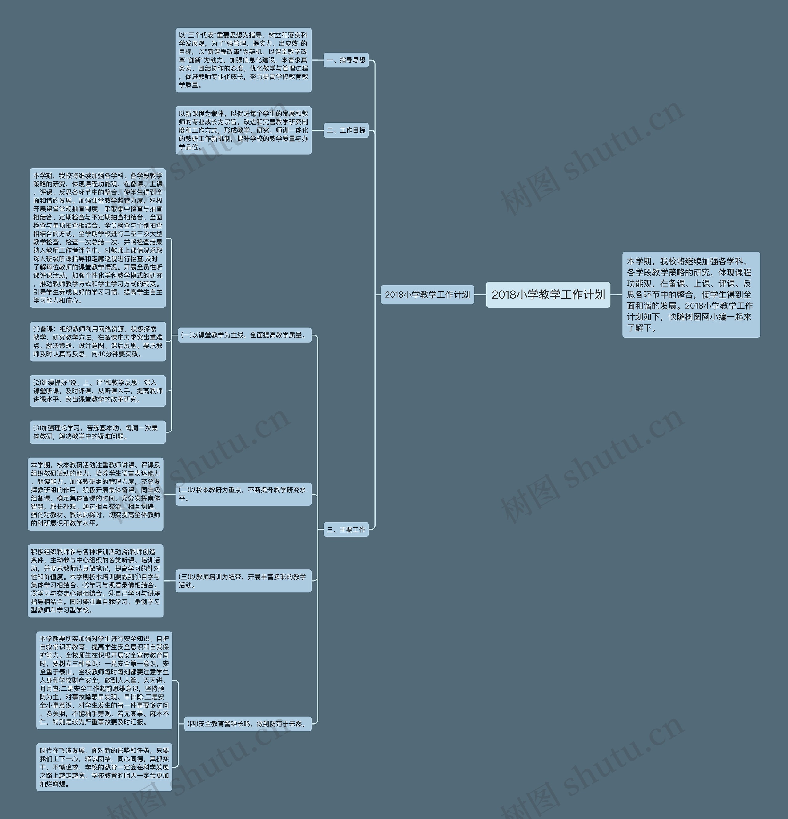 2018小学教学工作计划思维导图