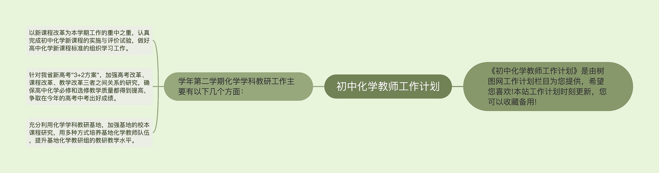 初中化学教师工作计划思维导图高清图 初中化学教师工作计划思维导图