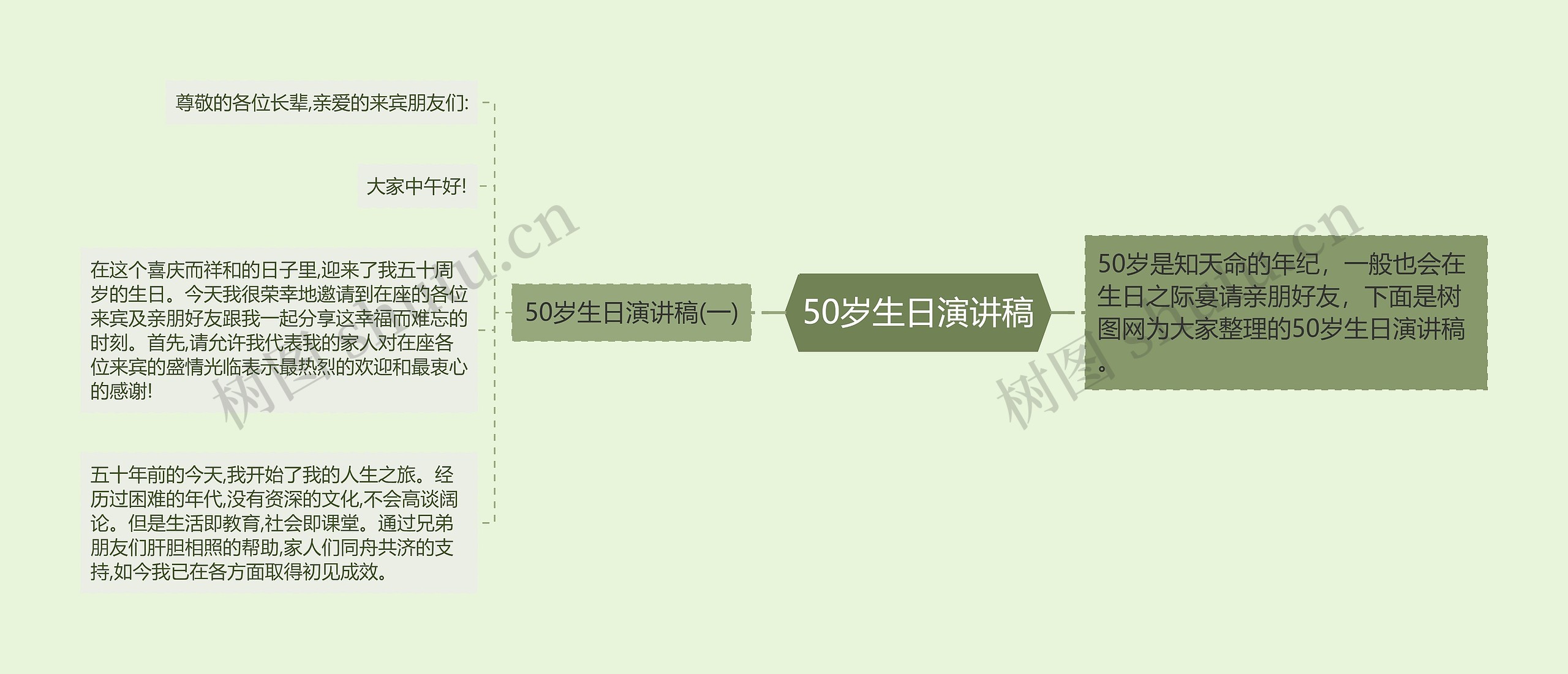 50岁生日演讲稿
