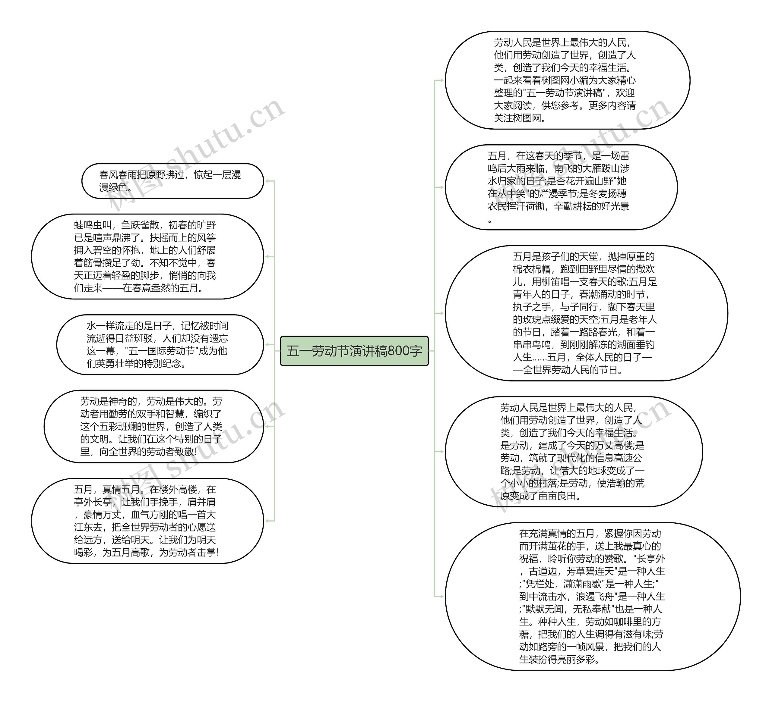 五一劳动节演讲稿800字