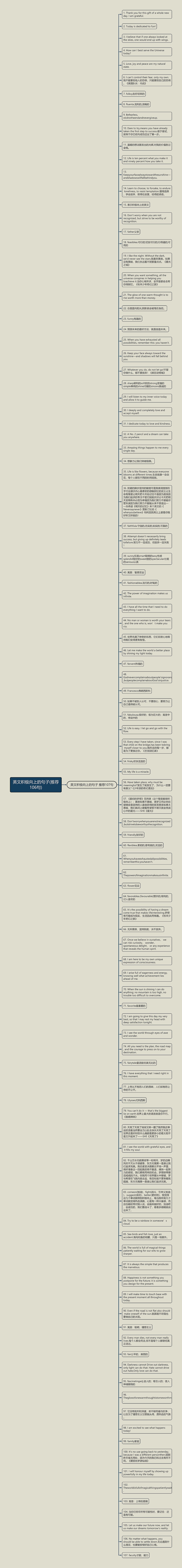 英文积极向上的句子(推荐106句)思维导图
