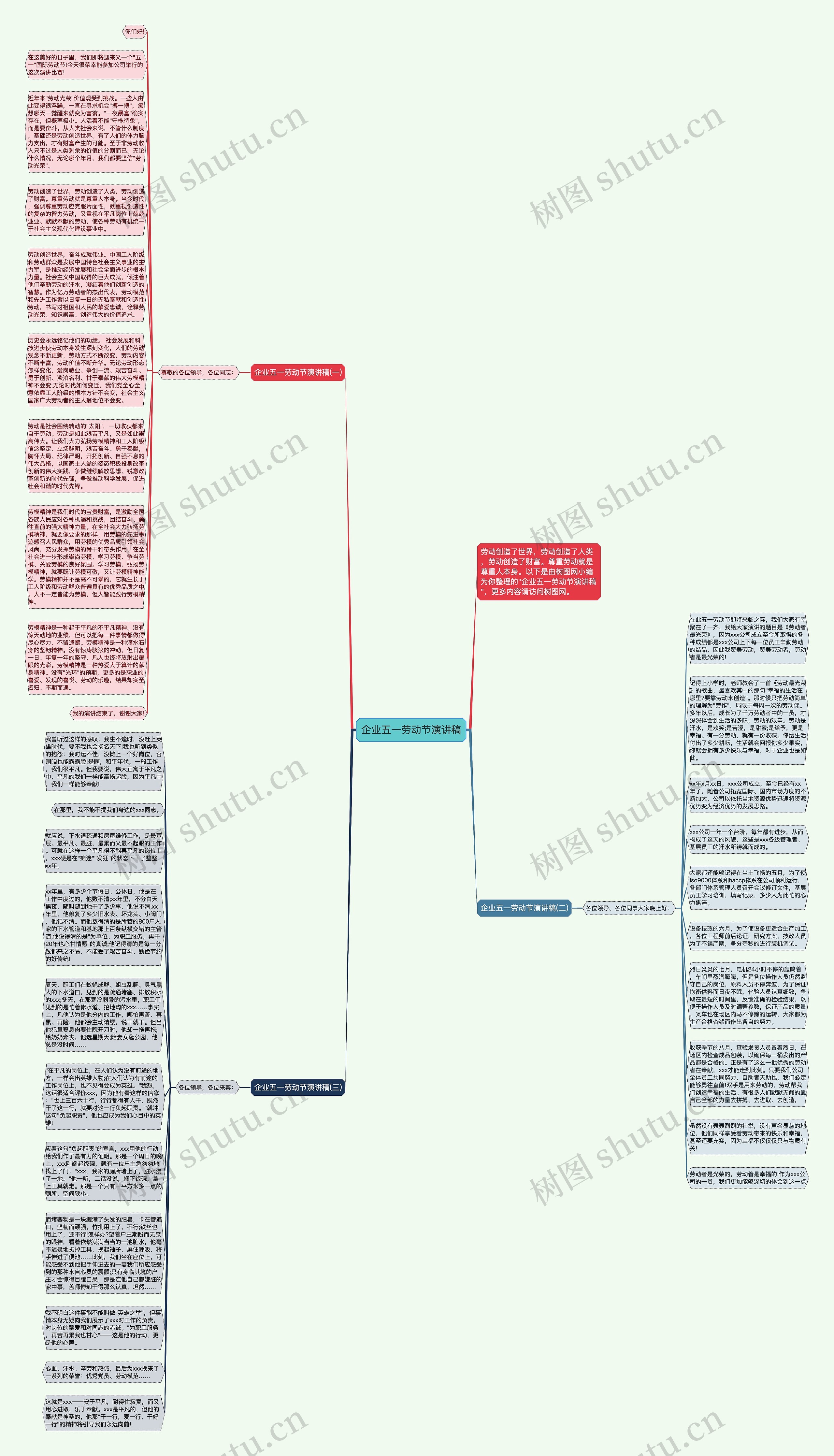 企业五一劳动节演讲稿思维导图