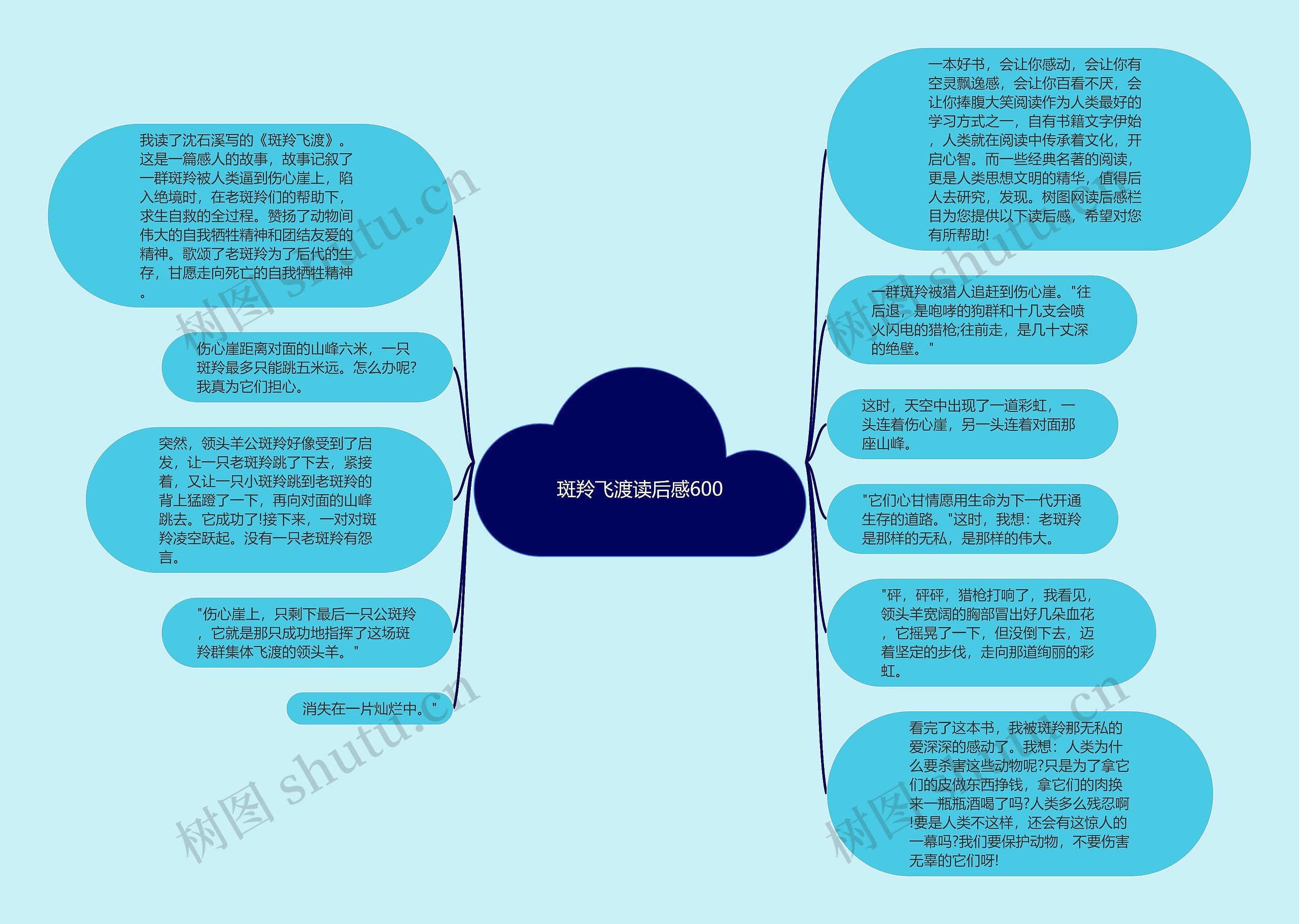 斑羚飞渡读后感600思维导图