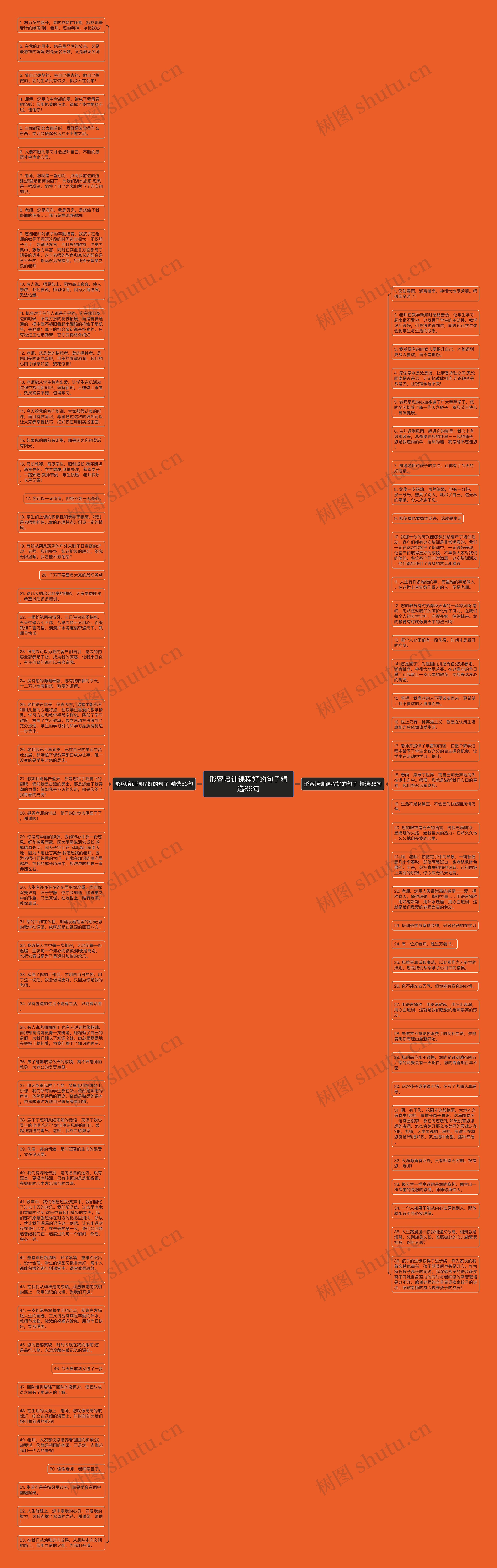 形容培训课程好的句子精选89句思维导图