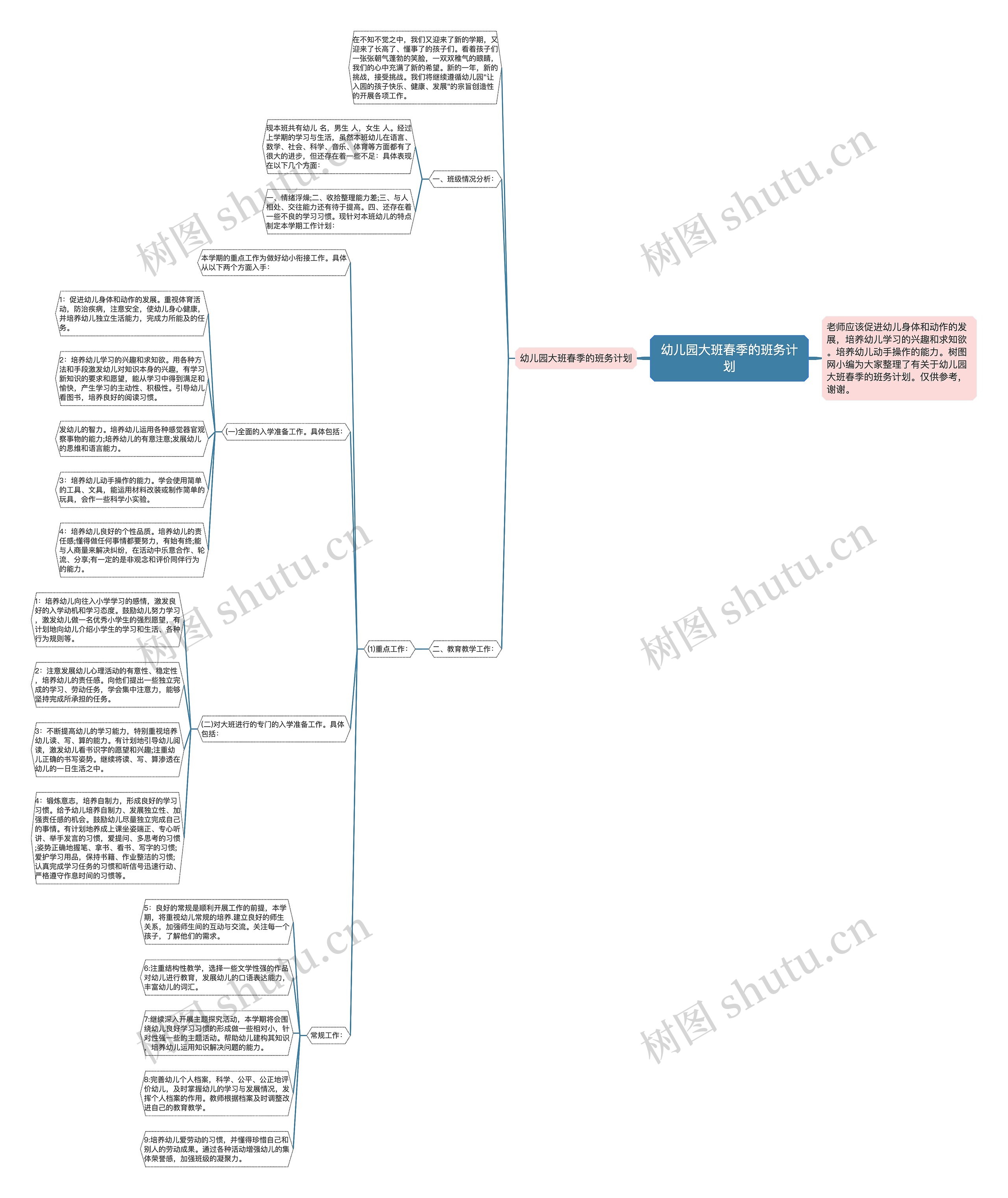 幼儿园大班春季的班务计划思维导图