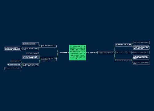 一、friend的搭配 以下各搭配中的friends习惯上要用复数，即使with后接的是单数名词也一样： 1. be friends with 与友好，跟做朋友 Paul is friends with Bill. 保罗与比尔有交情。 A