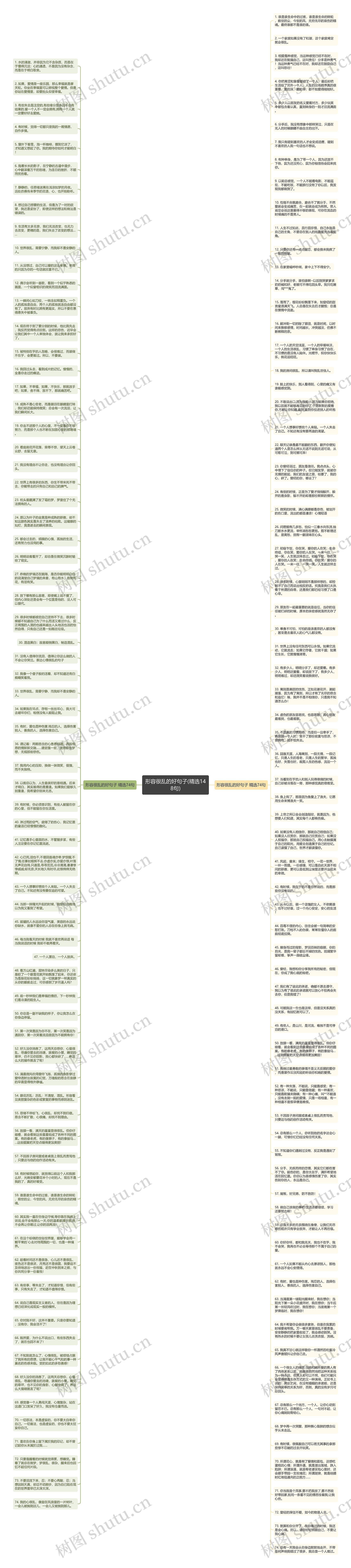形容很乱的好句子(精选148句)思维导图高清图 形容很乱的好句子(精选148句)思维导图