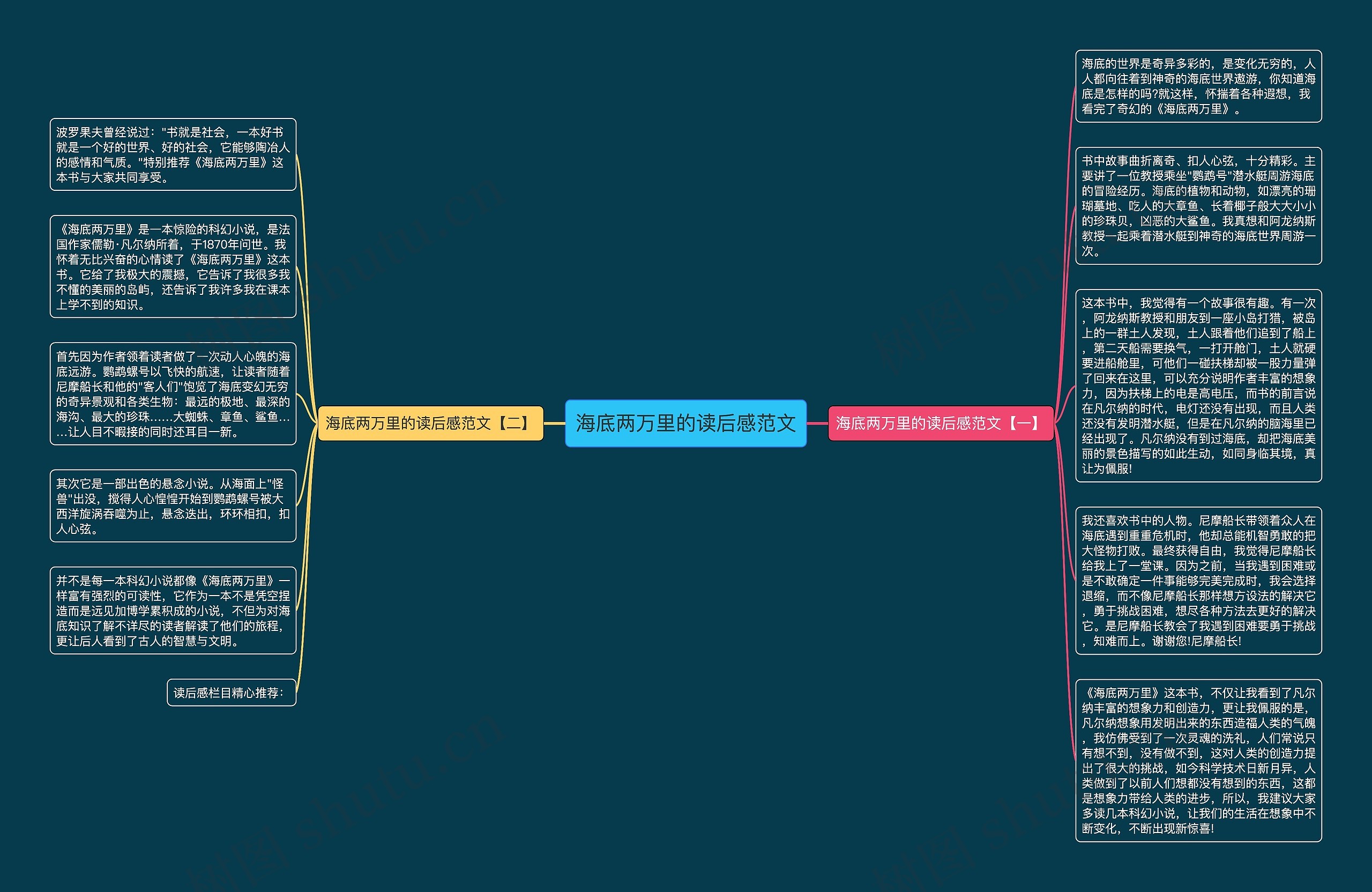 海底两万里的读后感范文思维导图