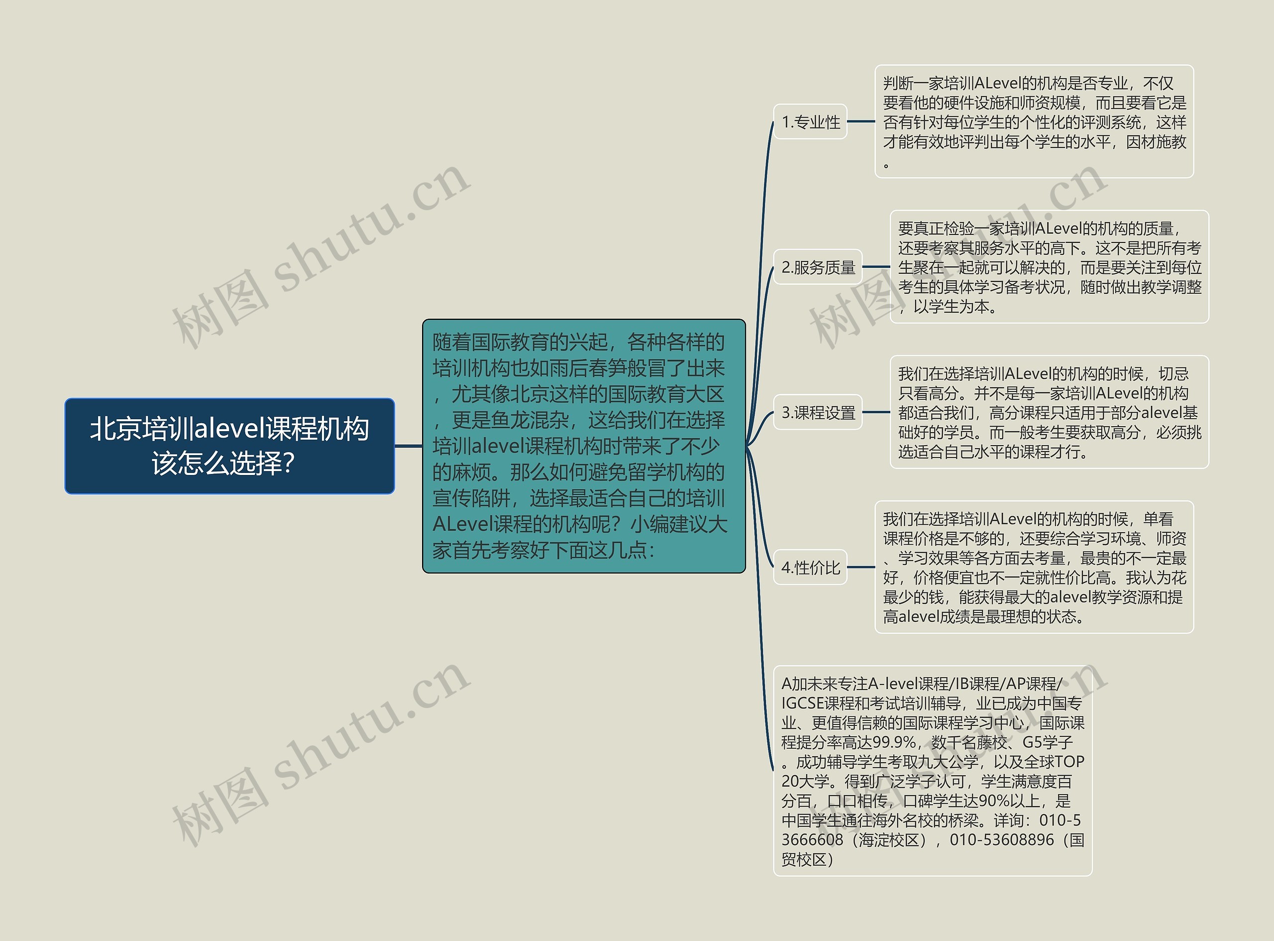 北京培训alevel课程机构该怎么选择？思维导图