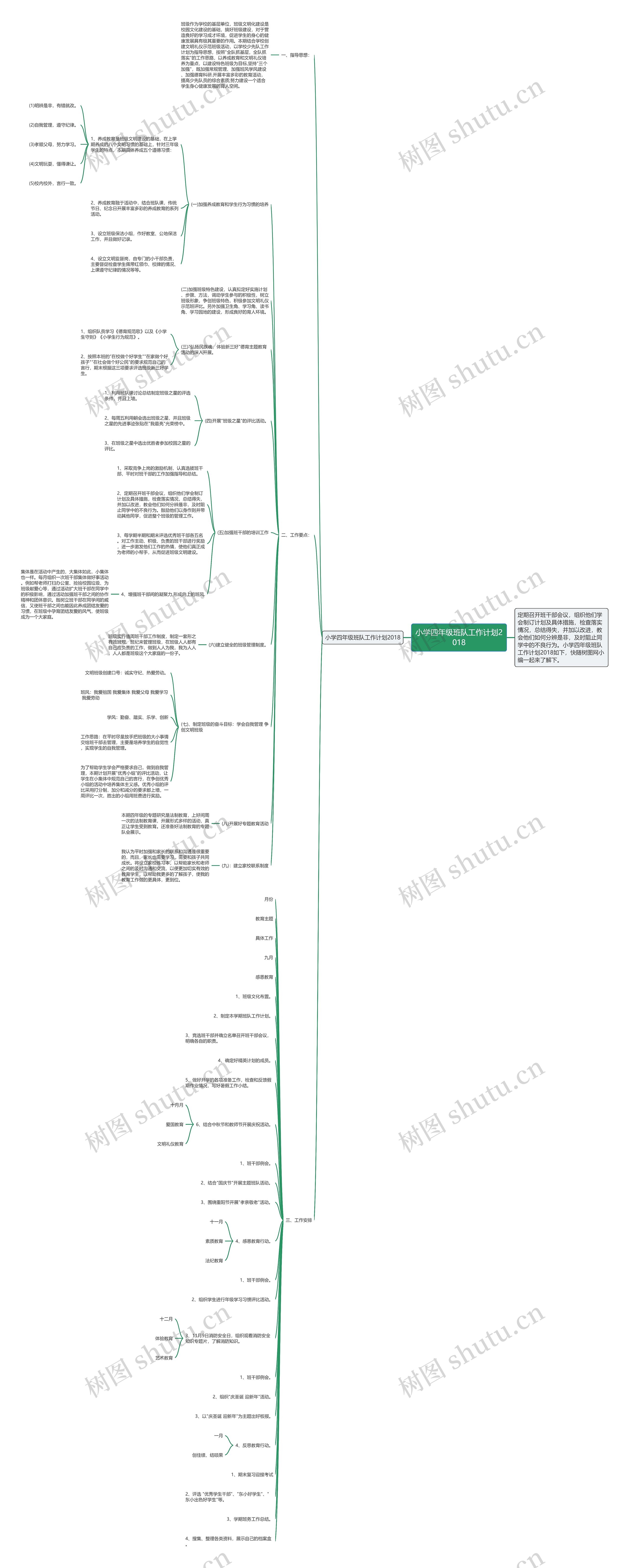 小学四年级班队工作计划2018思维导图