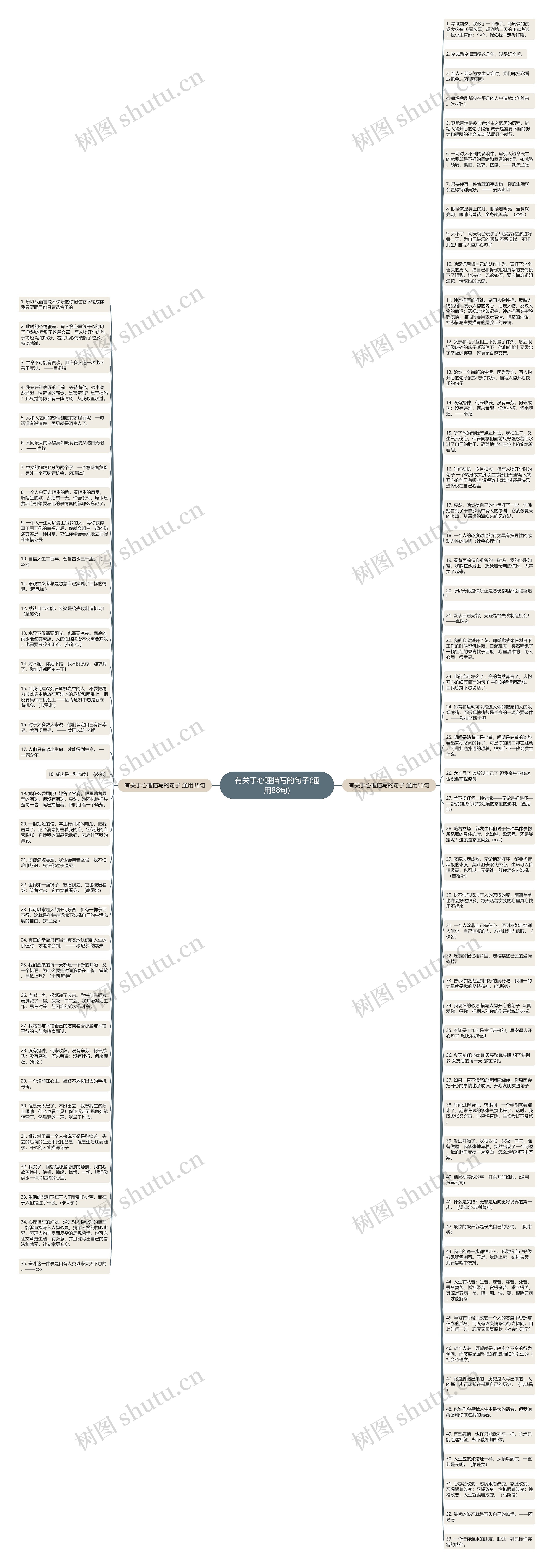 有关于心理描写的句子(通用88句)思维导图