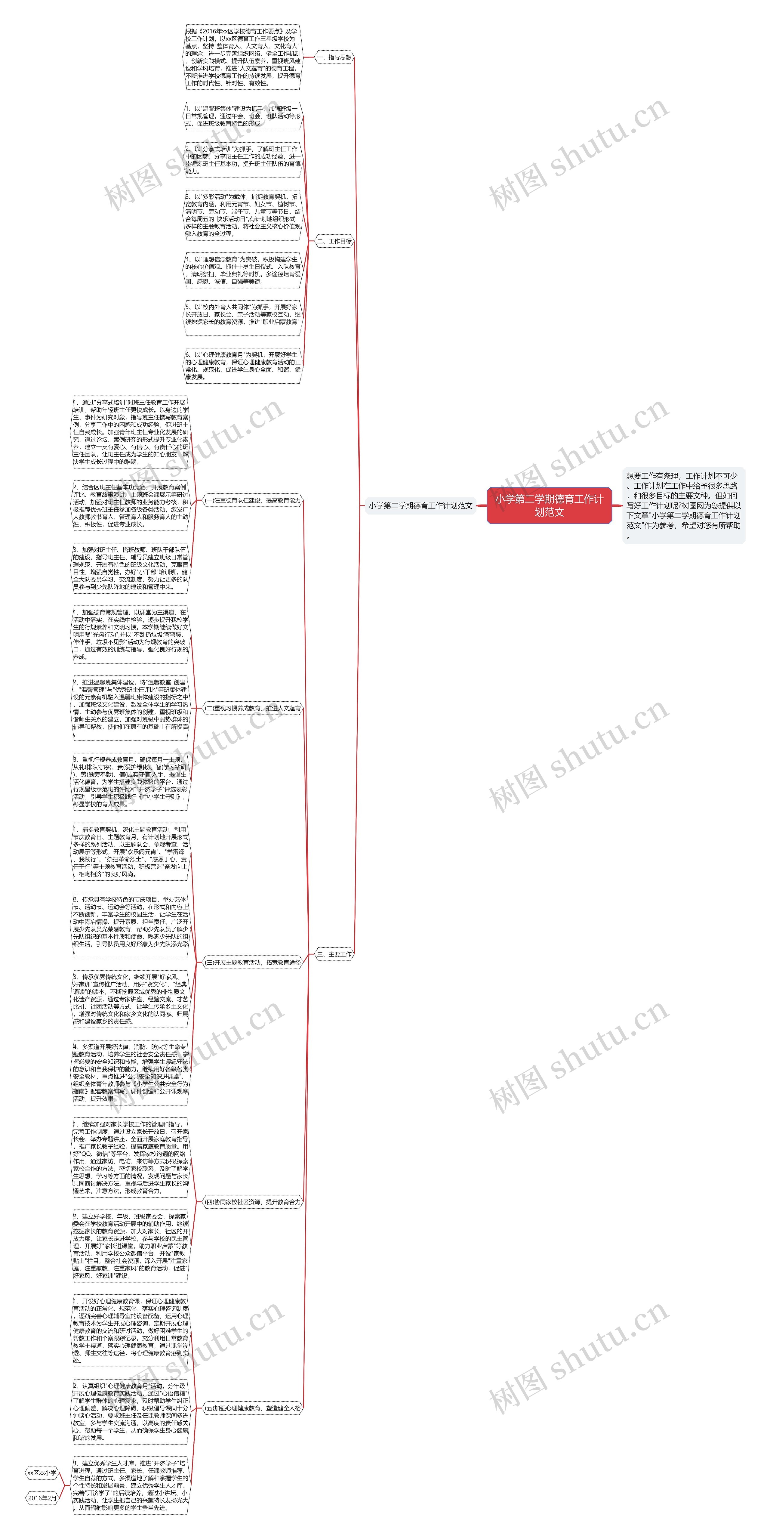 小学第二学期德育工作计划范文思维导图